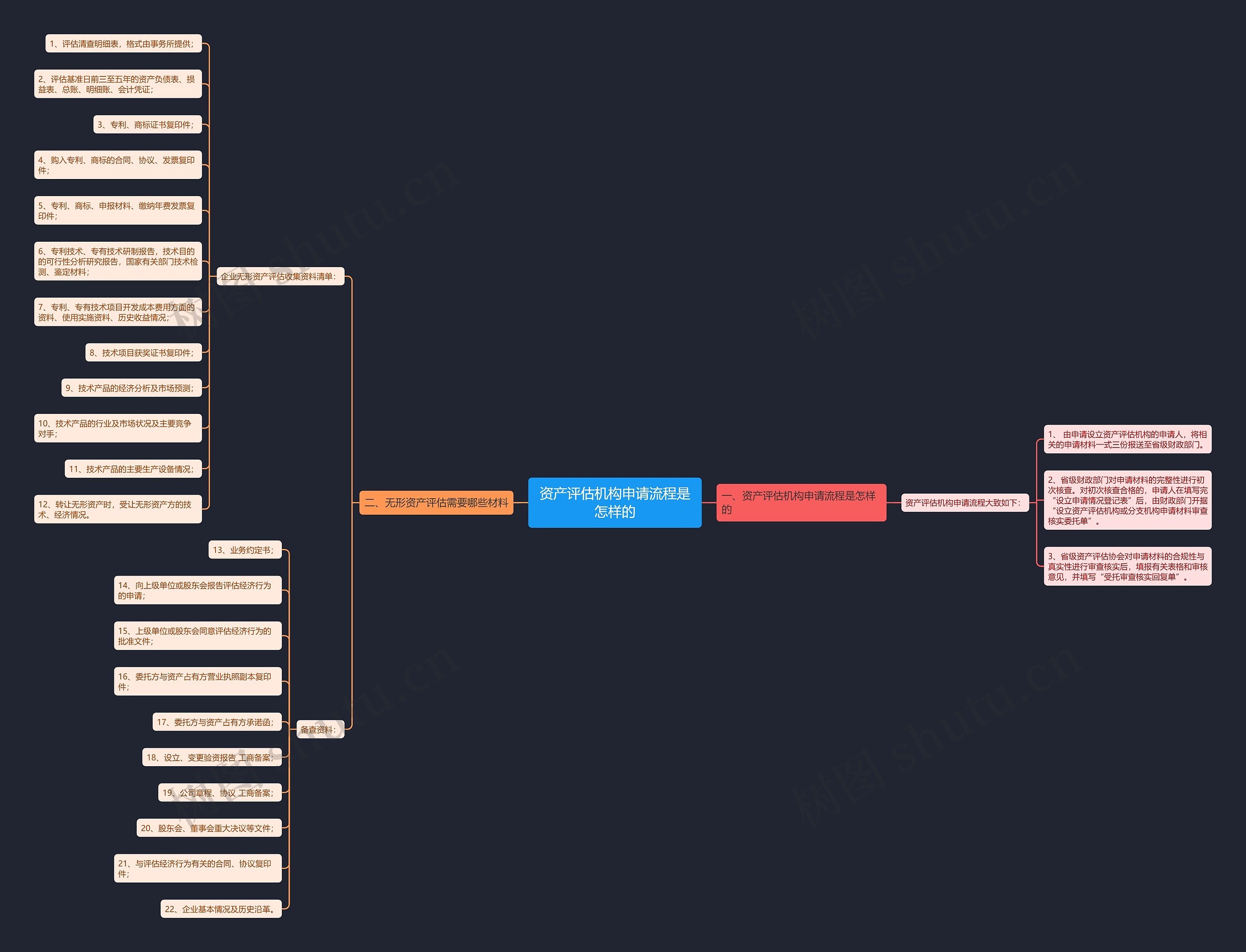 资产评估机构申请流程是怎样的 资产评估机构申请流程是怎样的