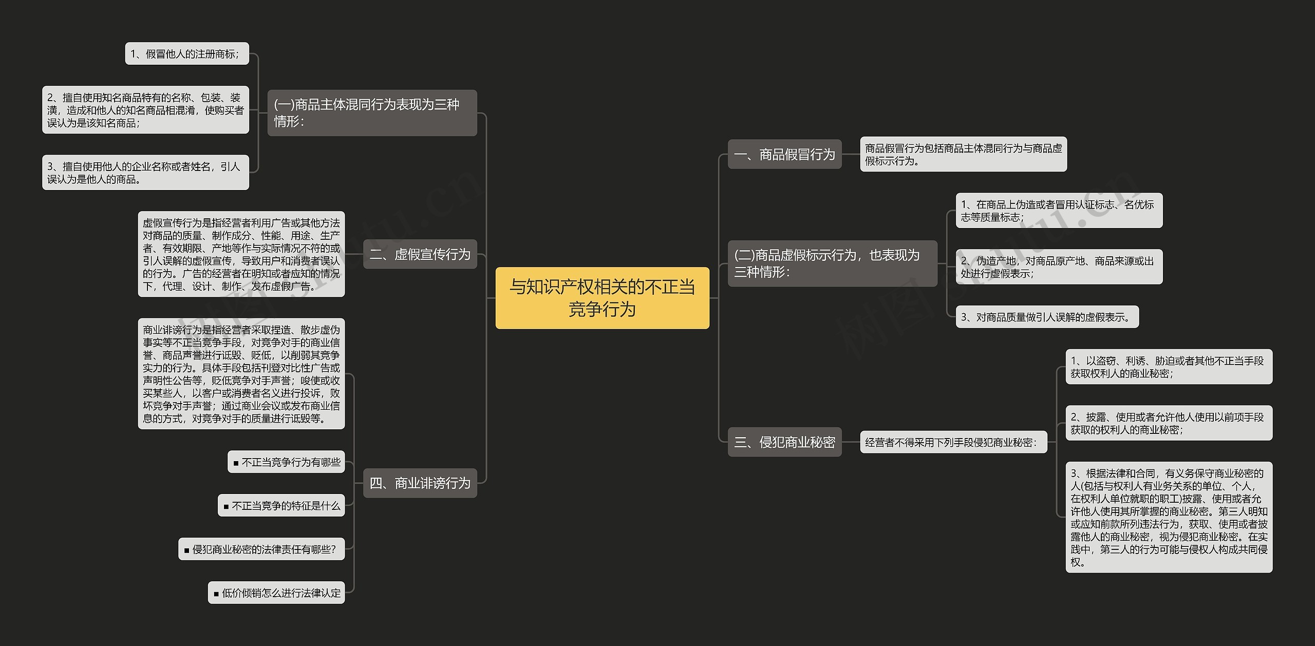 与知识产权相关的不正当竞争行为 与知识产权相关的不正当竞争行为