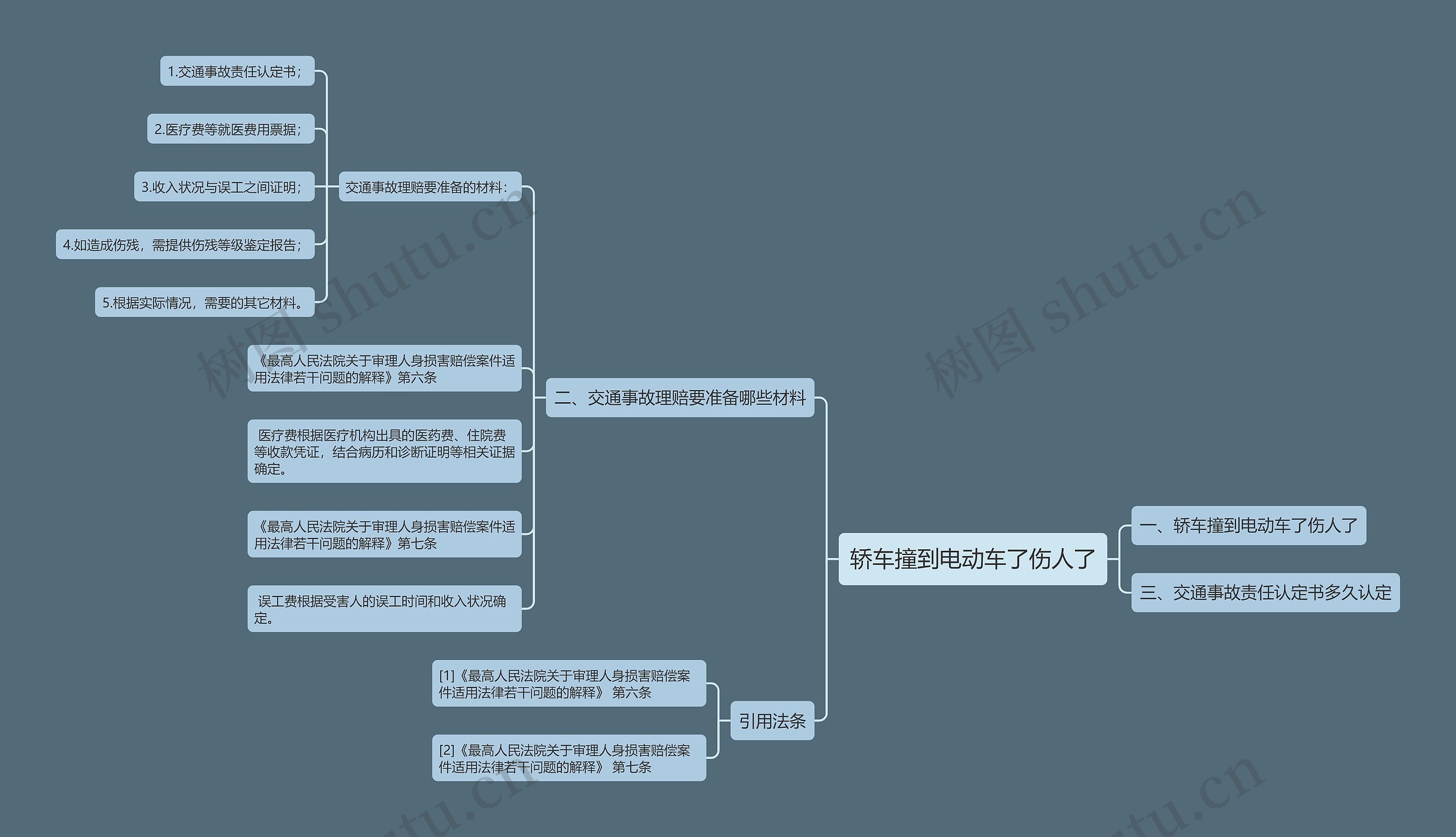 轿车撞到电动车了伤人了思维导图