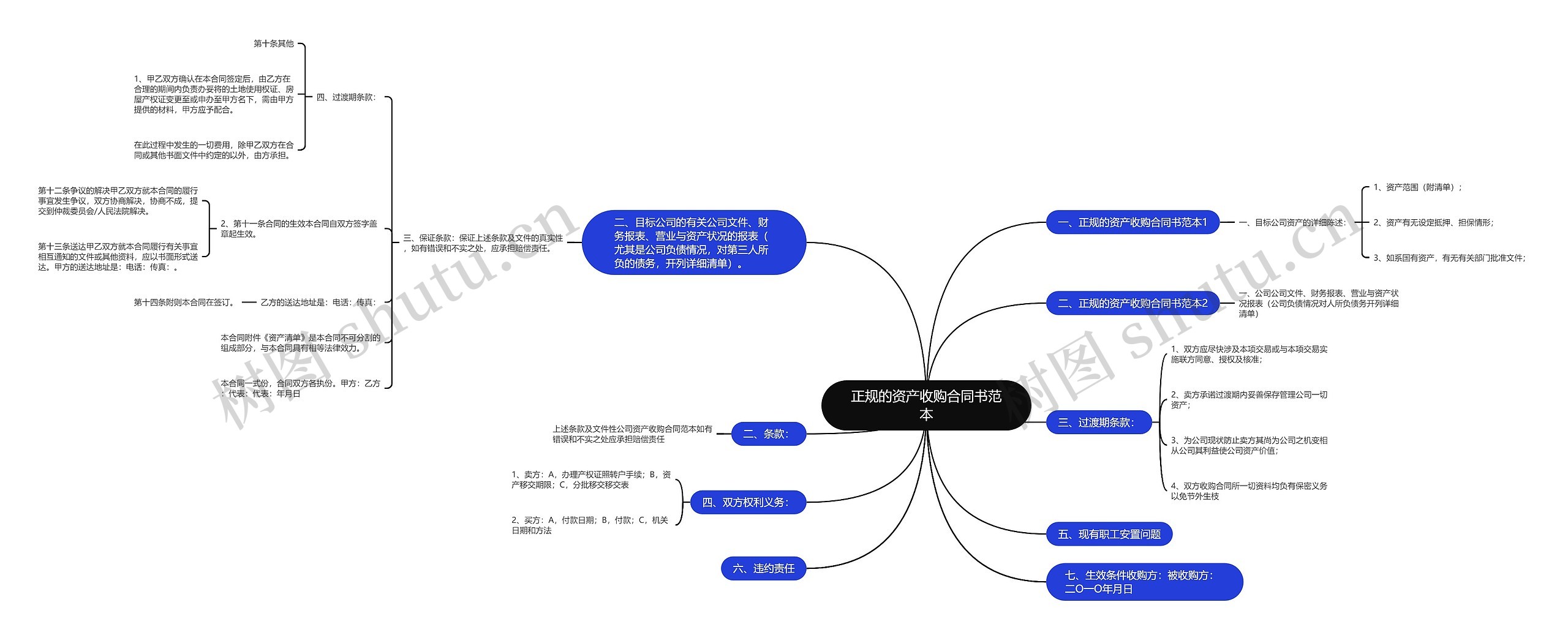 正规的资产收购合同书范本思维导图