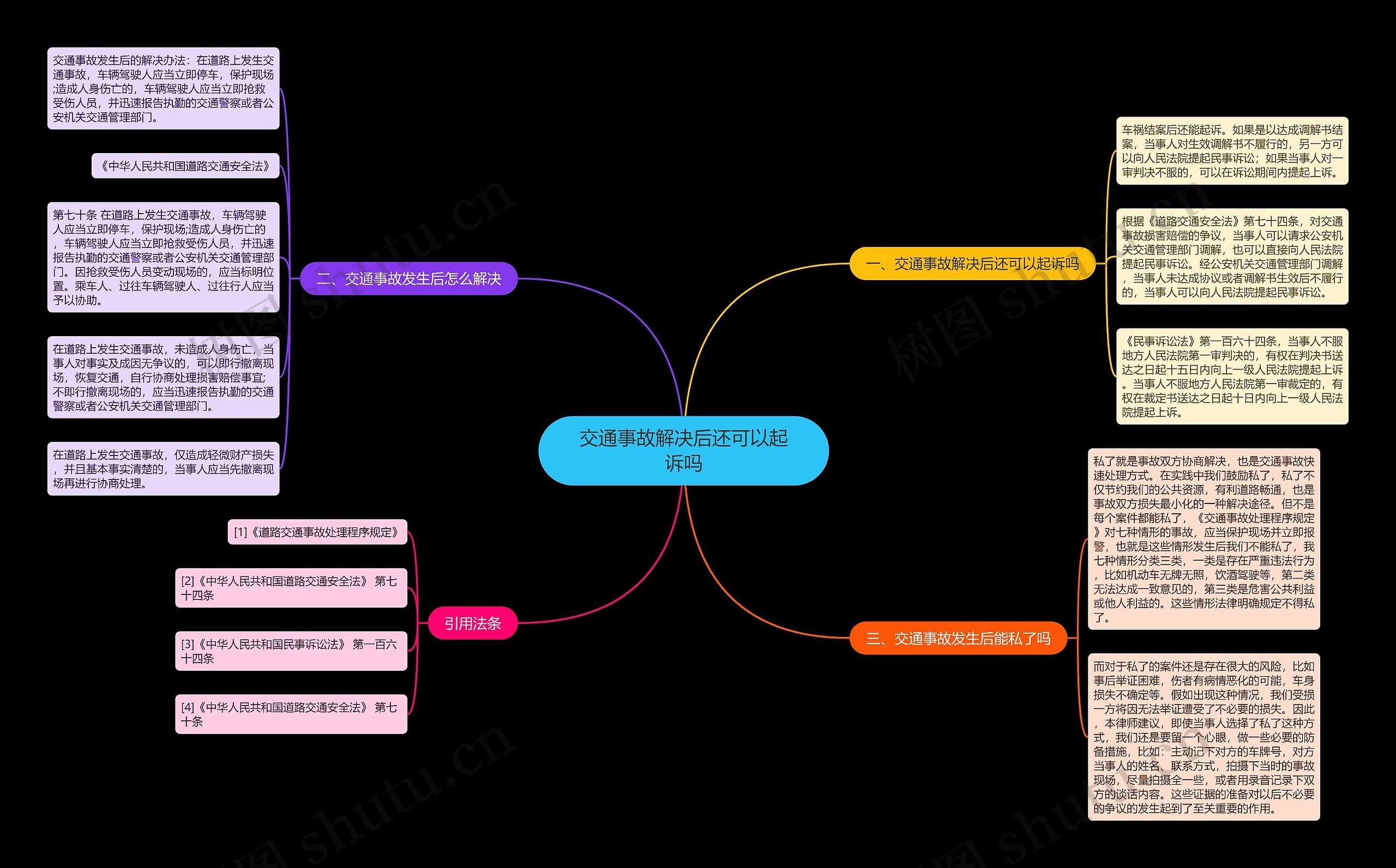 交通事故解决后还可以起诉吗思维导图