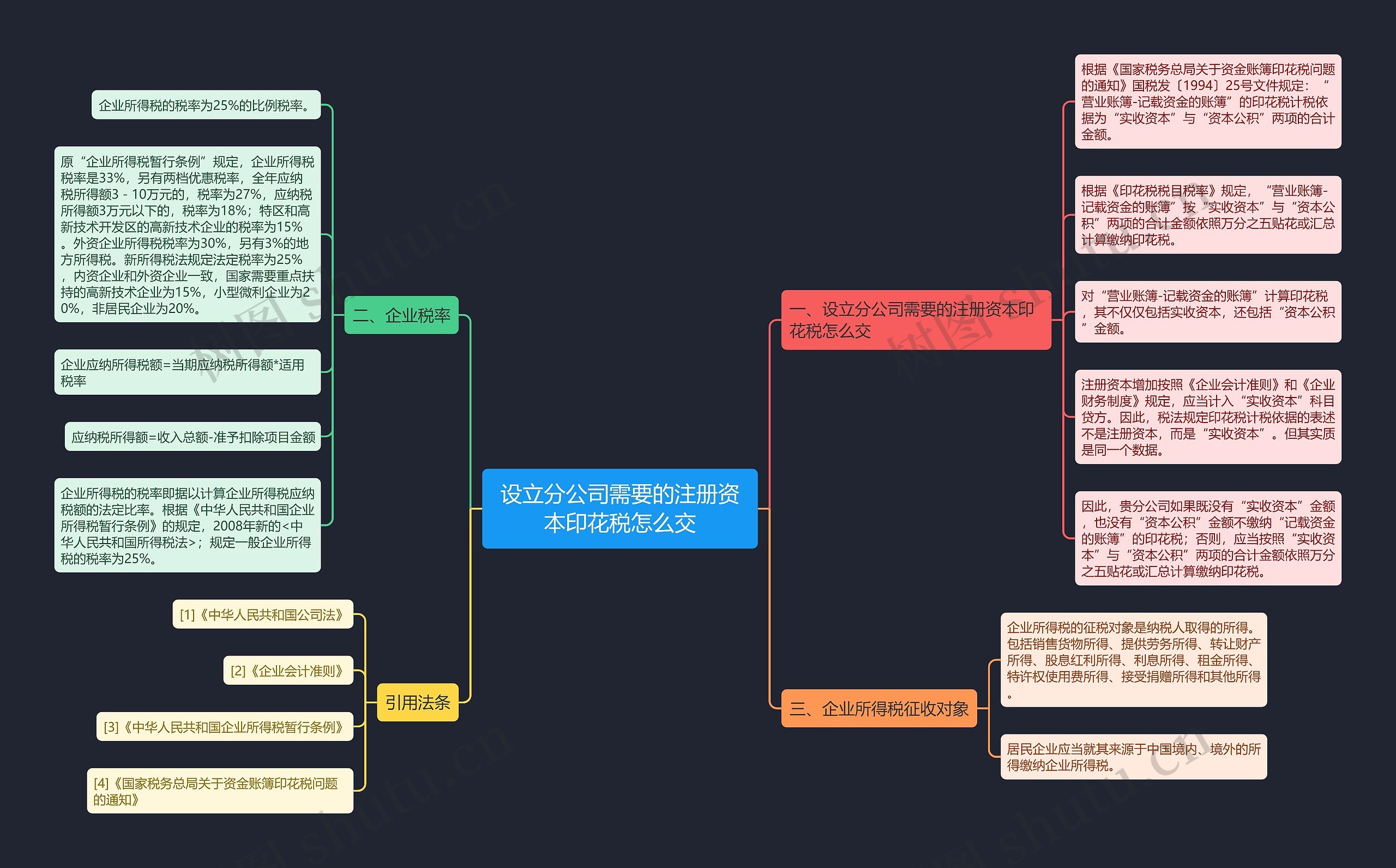 设立分公司需要的注册资本印花税怎么交