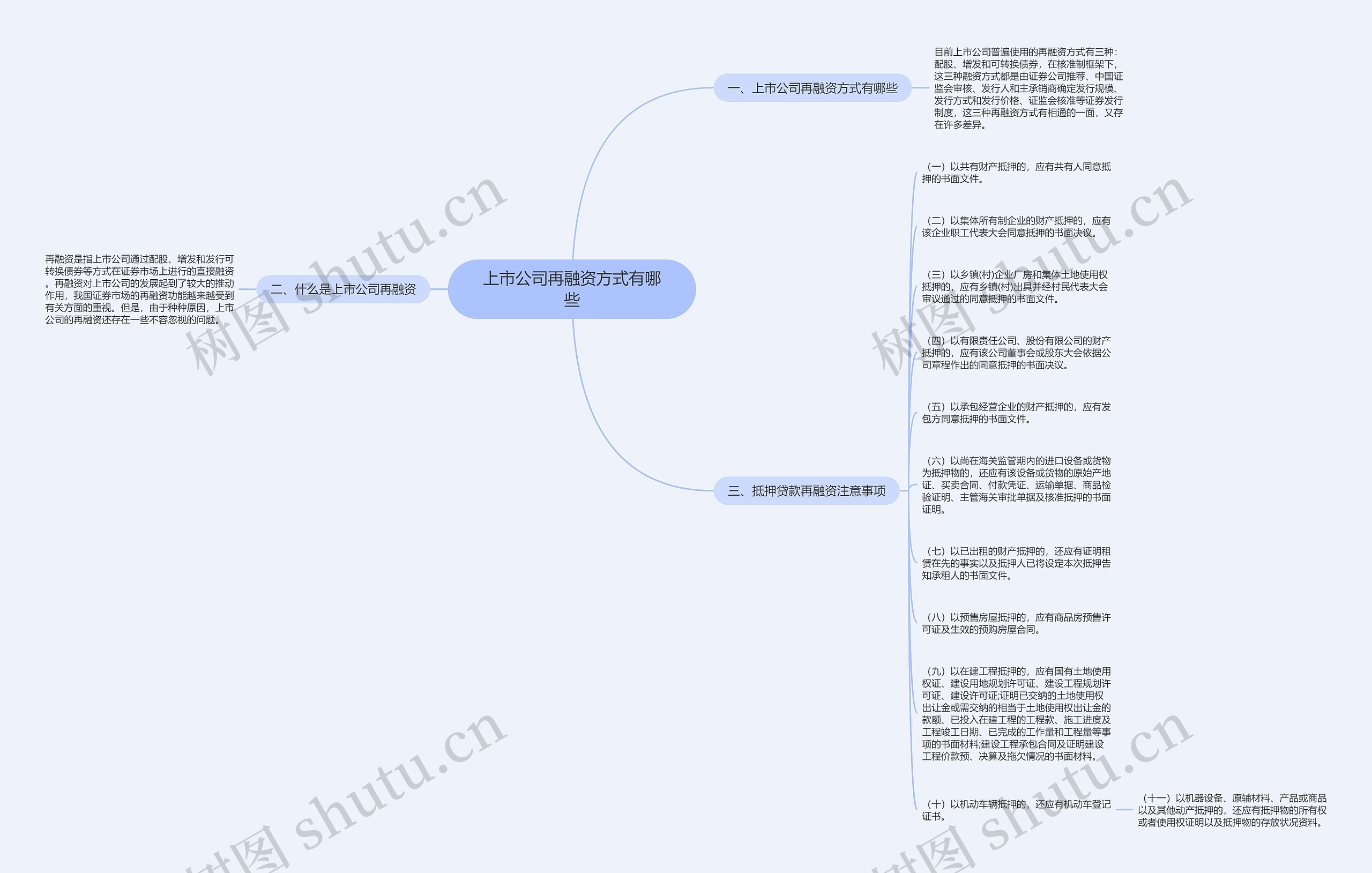 上市公司再融资方式有哪些思维导图