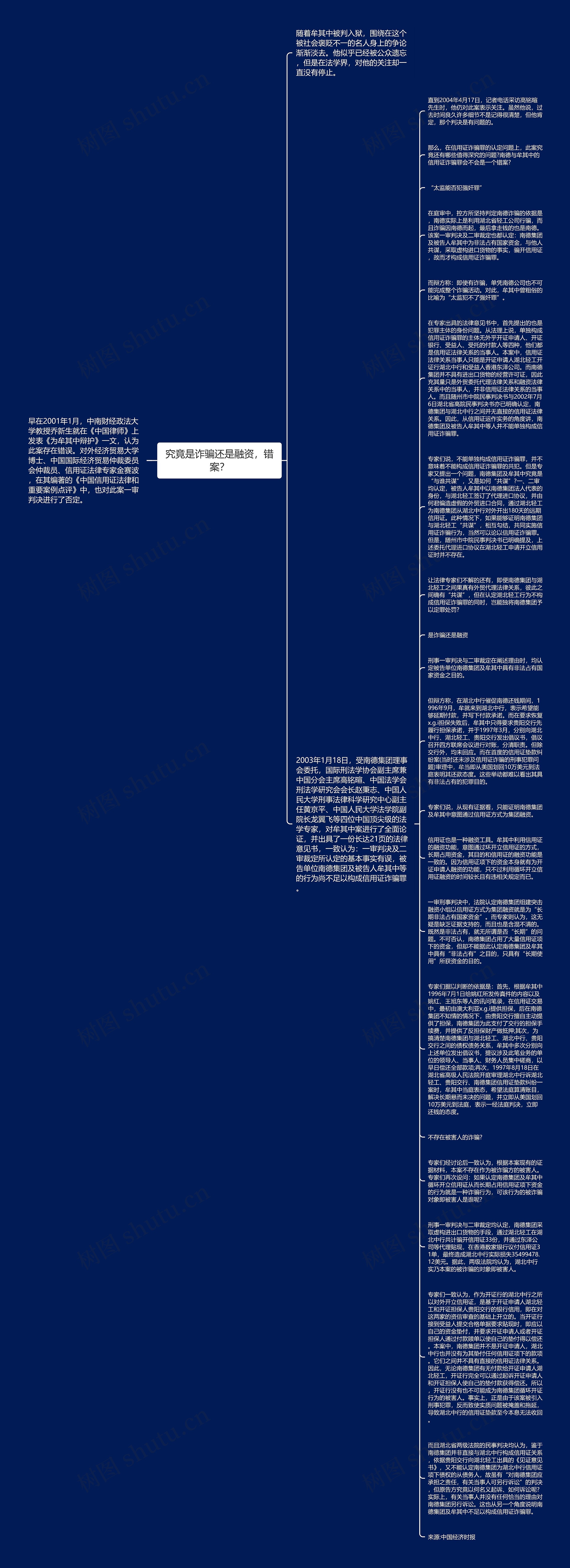 究竟是诈骗还是融资，错案？思维导图