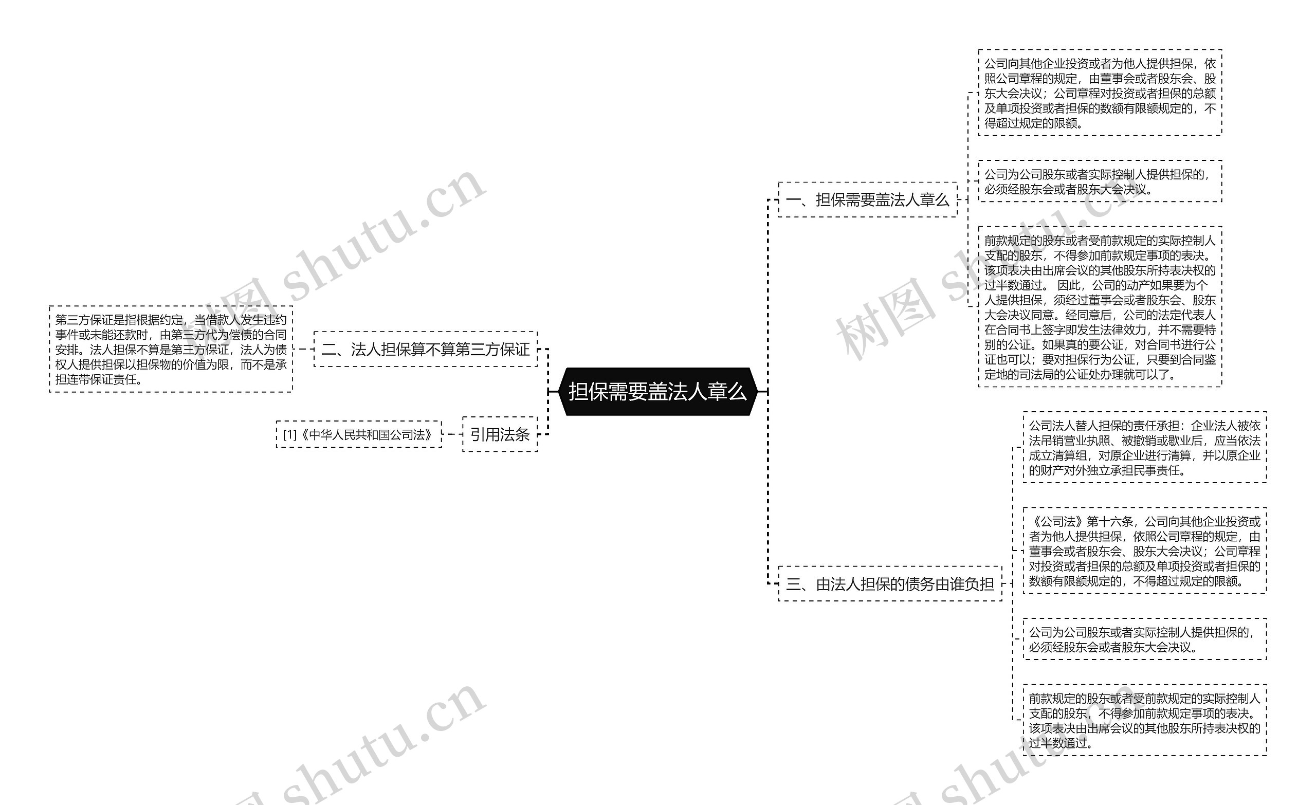 担保需要盖法人章么思维导图