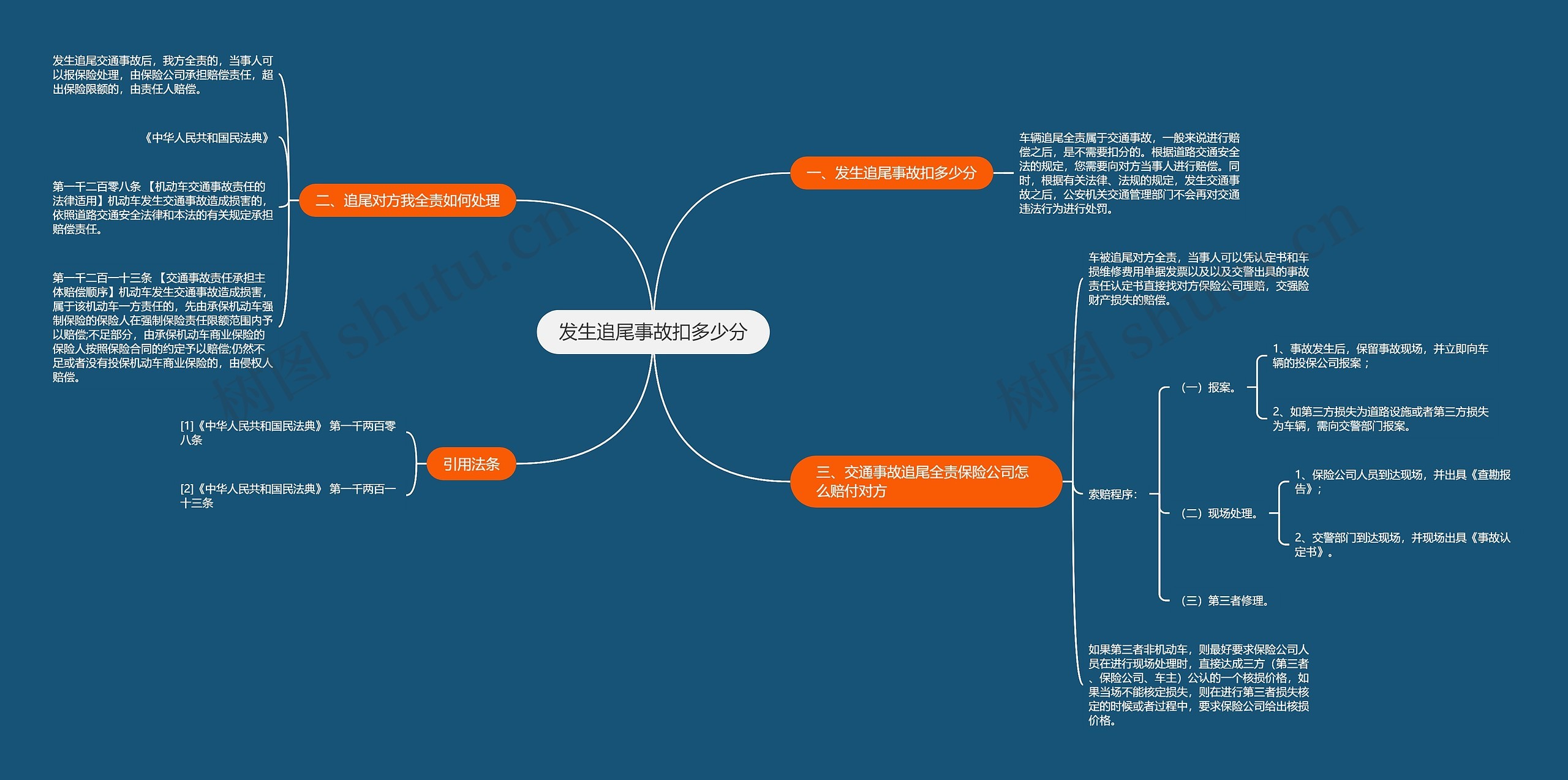 发生追尾事故扣多少分思维导图