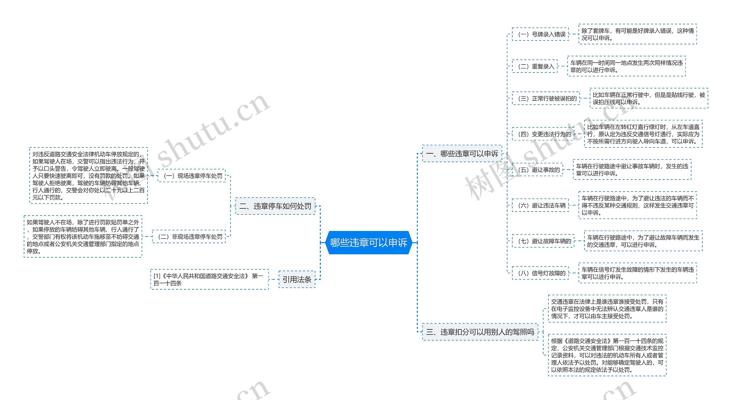 哪些违章可以申诉思维导图