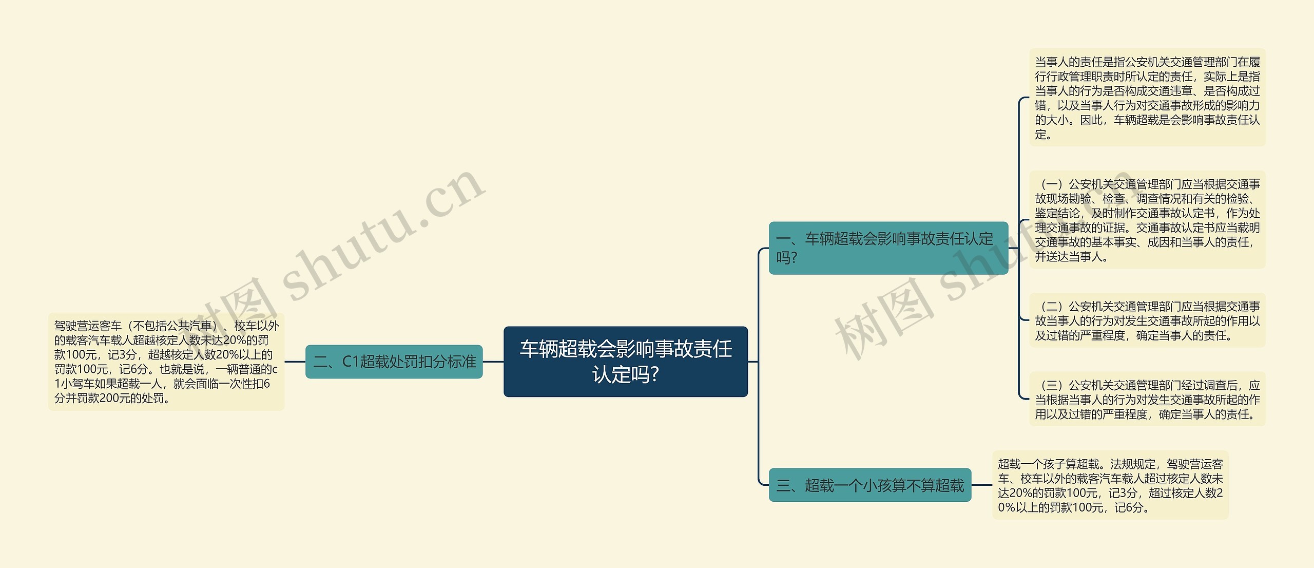 车辆超载会影响事故责任认定吗?思维导图