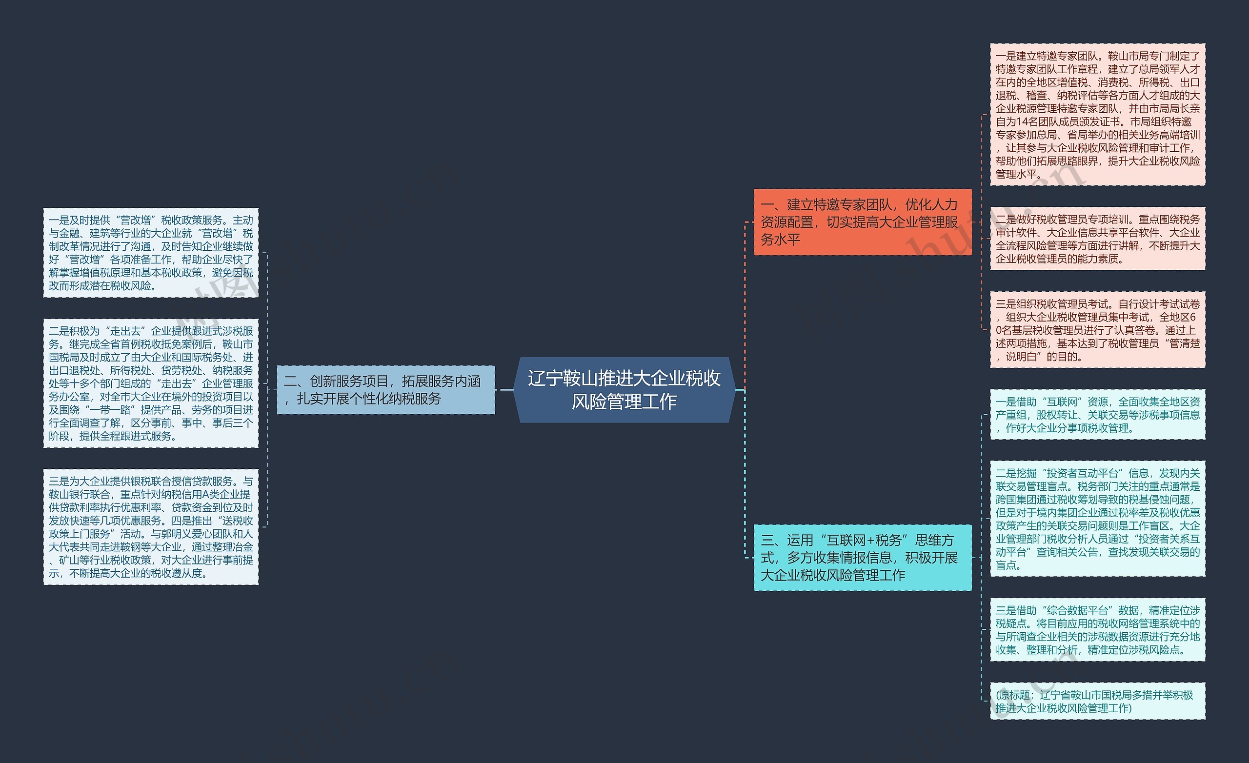 辽宁鞍山推进大企业税收风险管理工作思维导图