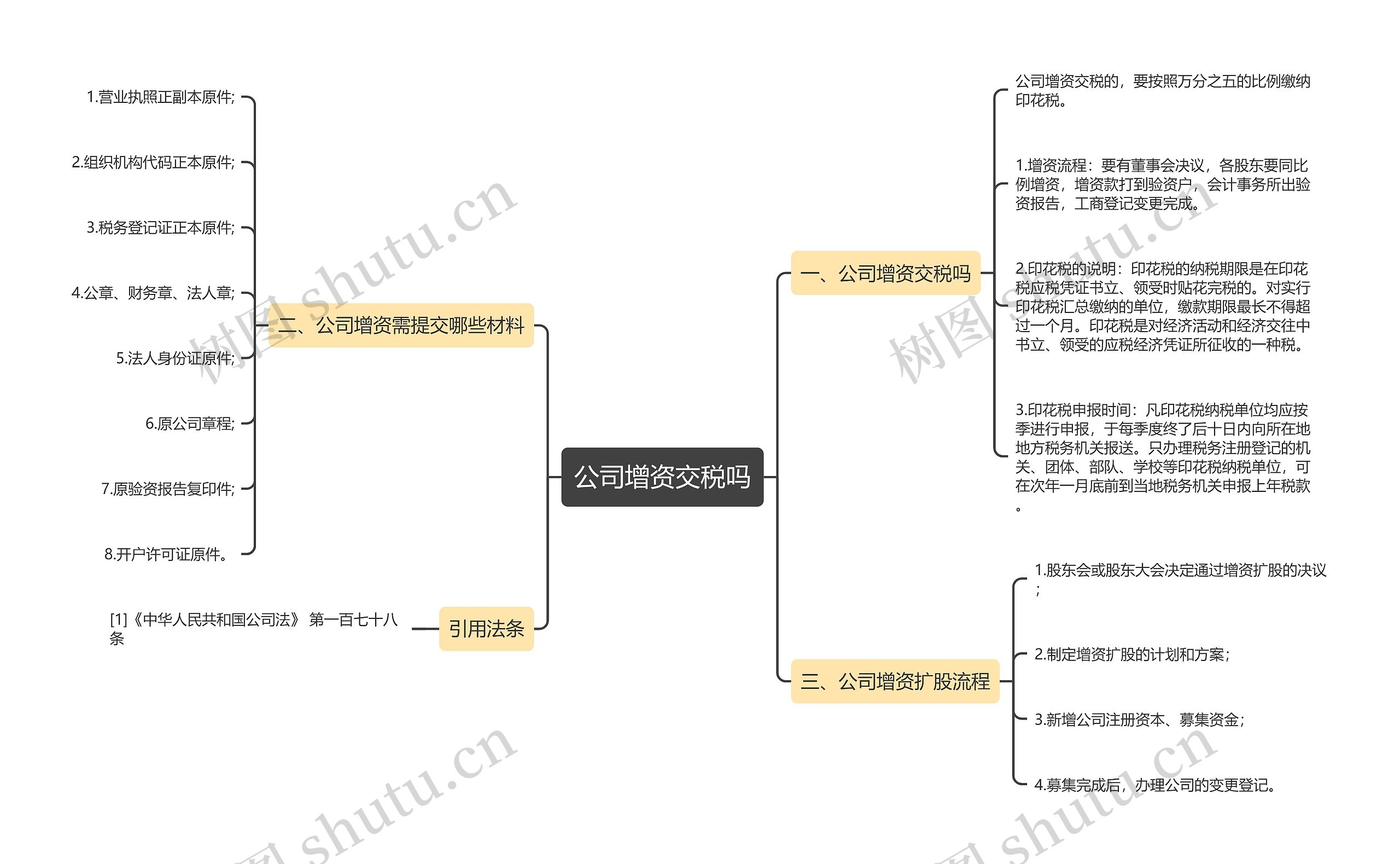 公司增资交税吗思维导图