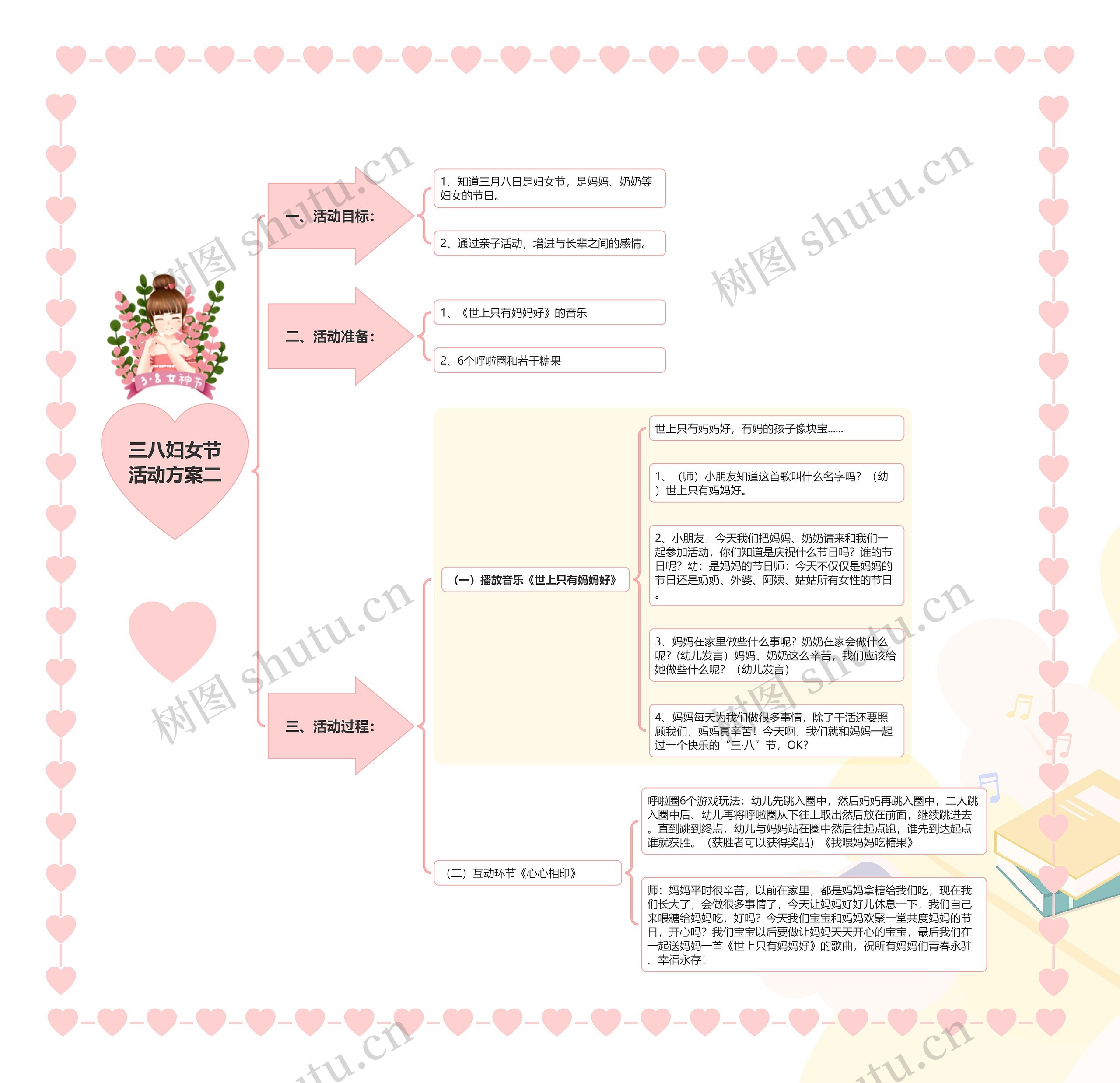 三八妇女节活动方案二思维导图