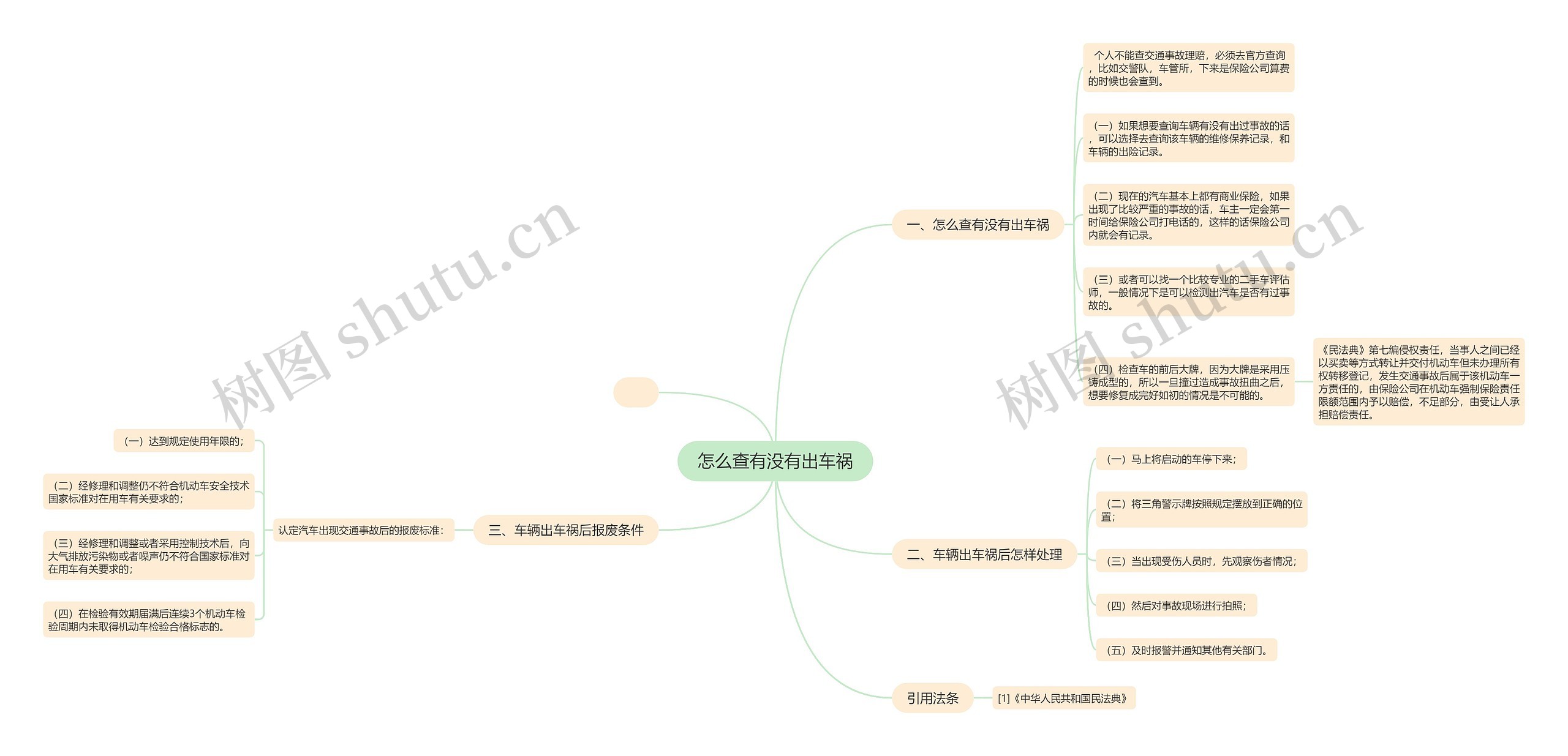 怎么查有没有出车祸思维导图