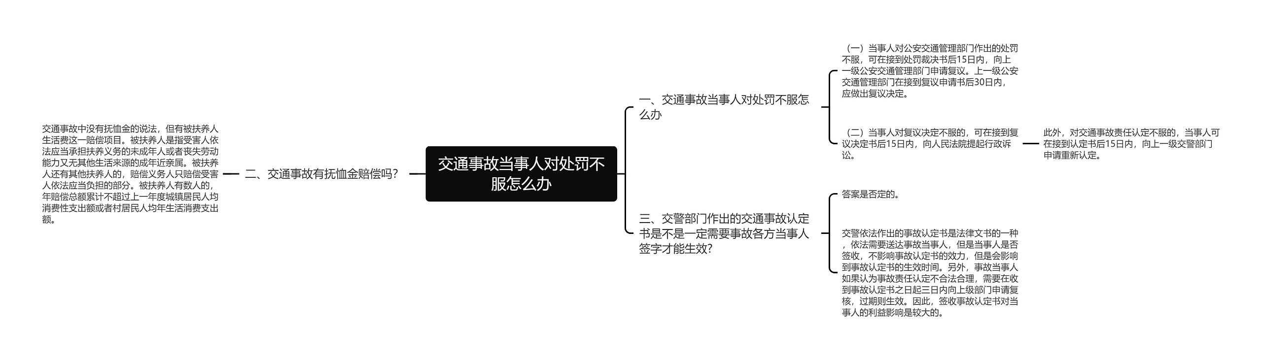 交通事故当事人对处罚不服怎么办 交通事故当事人对处罚不服怎么办