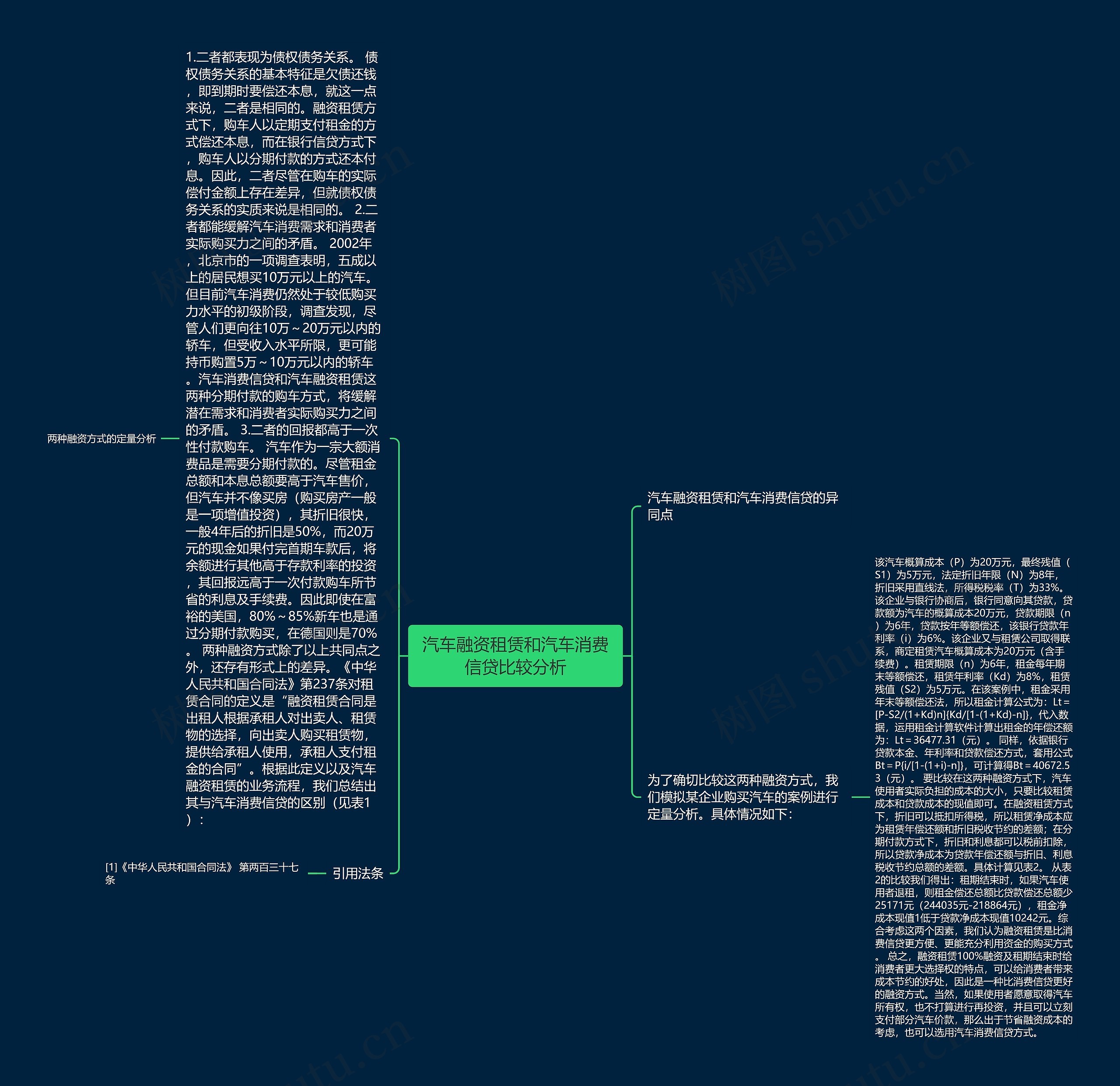 汽车融资租赁和汽车消费信贷比较分析 汽车融资租赁和汽车消费信贷比较分析