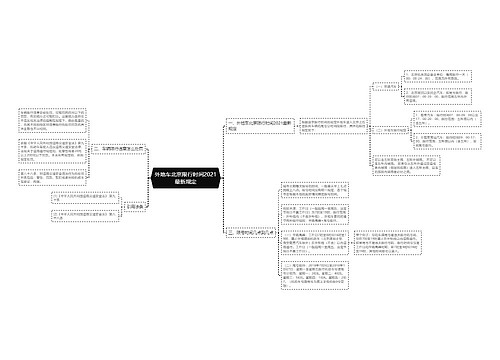 外地车北京限行时间2021最新规定