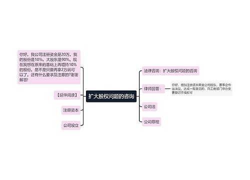 扩大股权问题的咨询