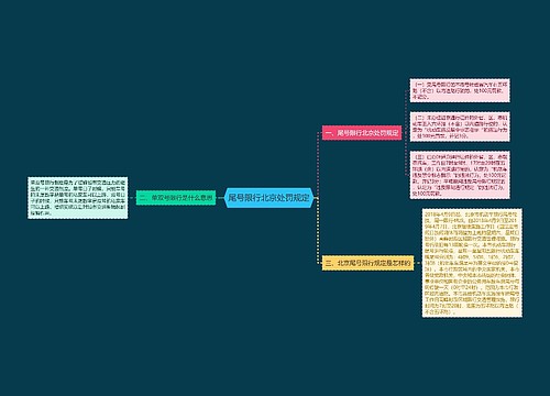 尾号限行北京处罚规定
