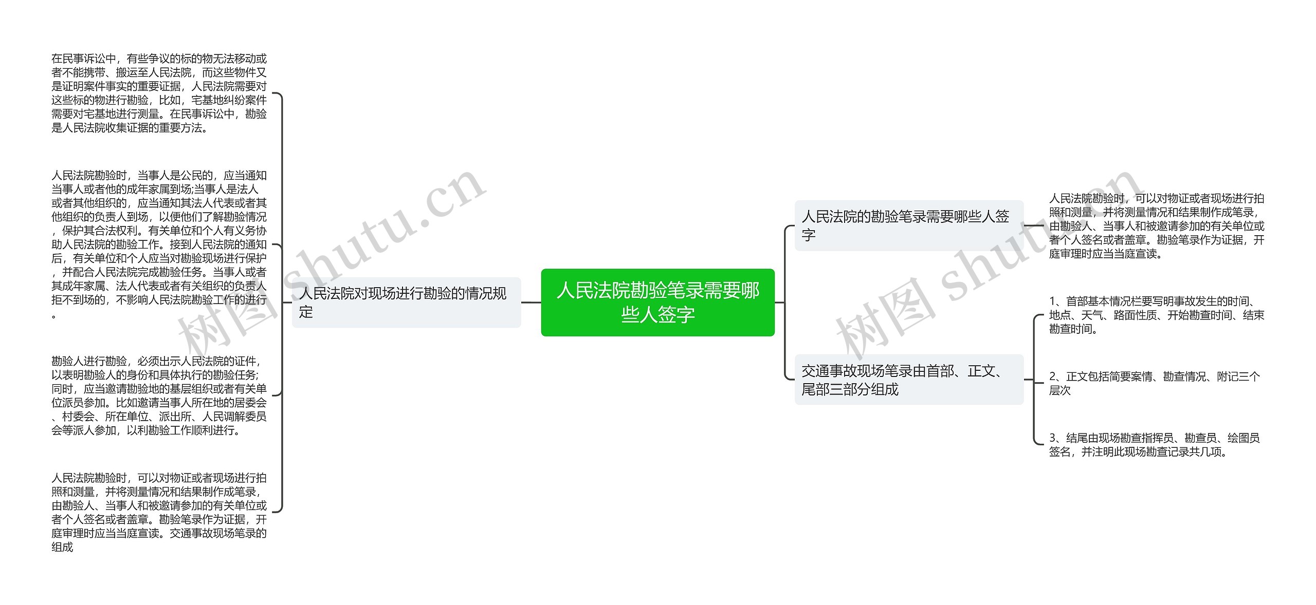 人民法院勘验笔录需要哪些人签字思维导图