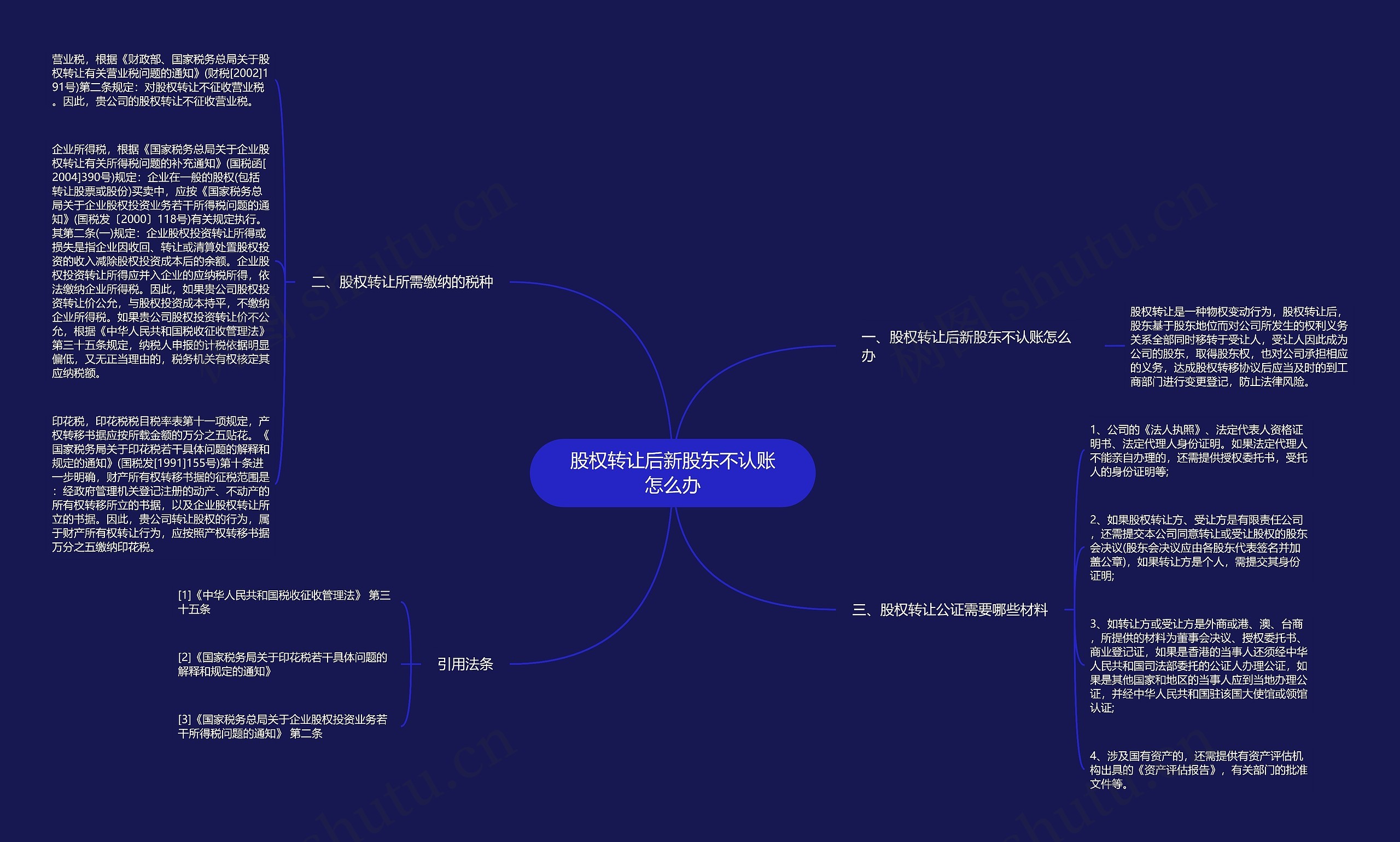 股权转让后新股东不认账怎么办 股权转让后新股东不认账怎么办