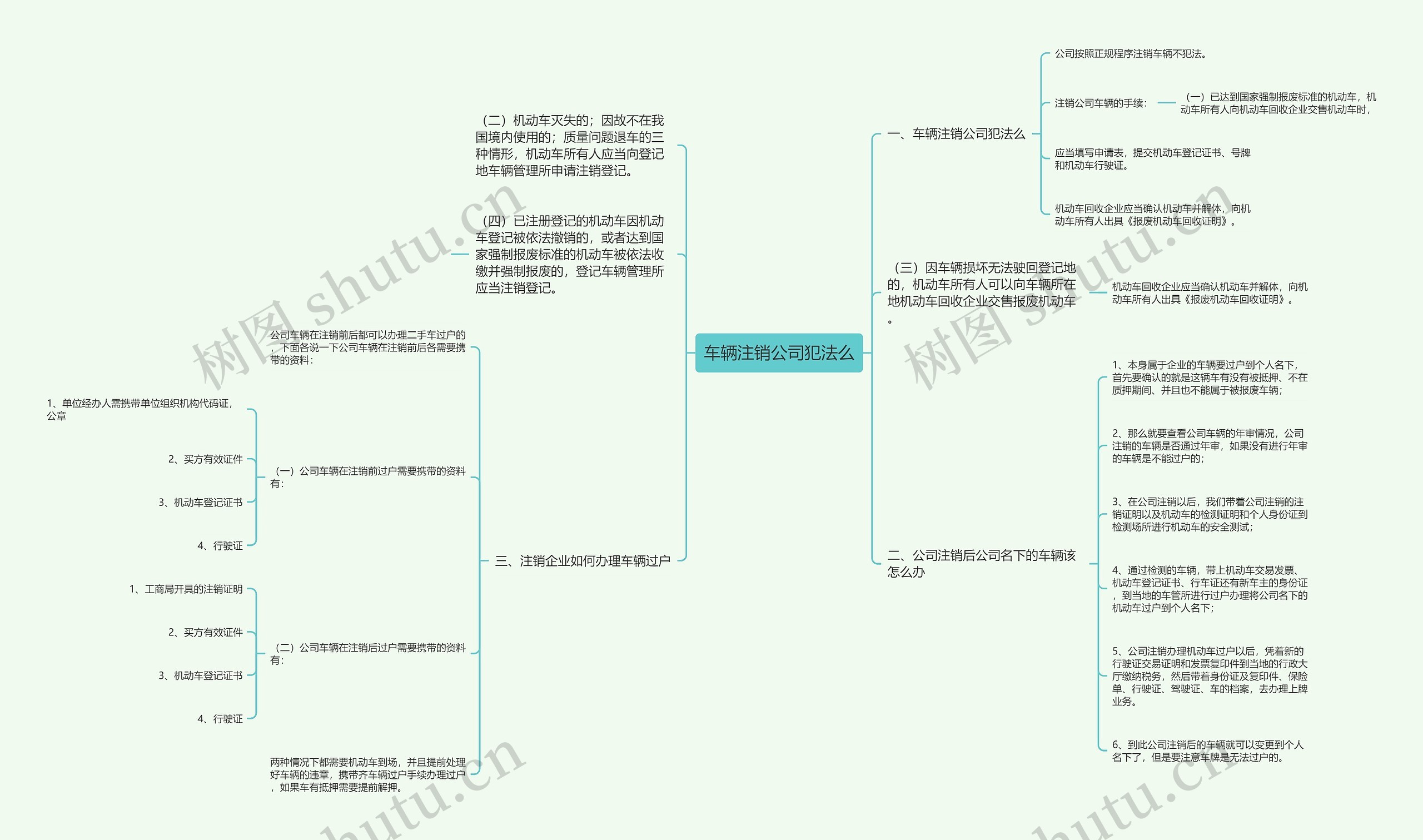 车辆注销公司犯法么思维导图