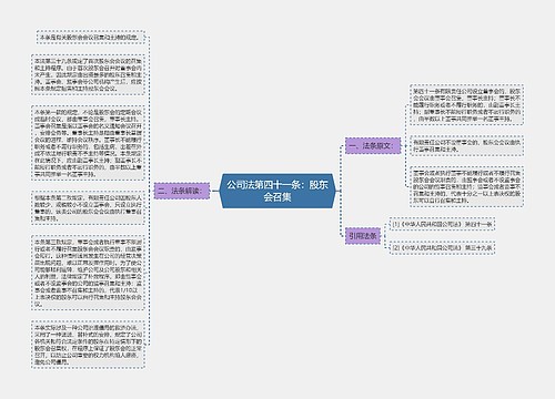 公司法第四十一条：股东会召集