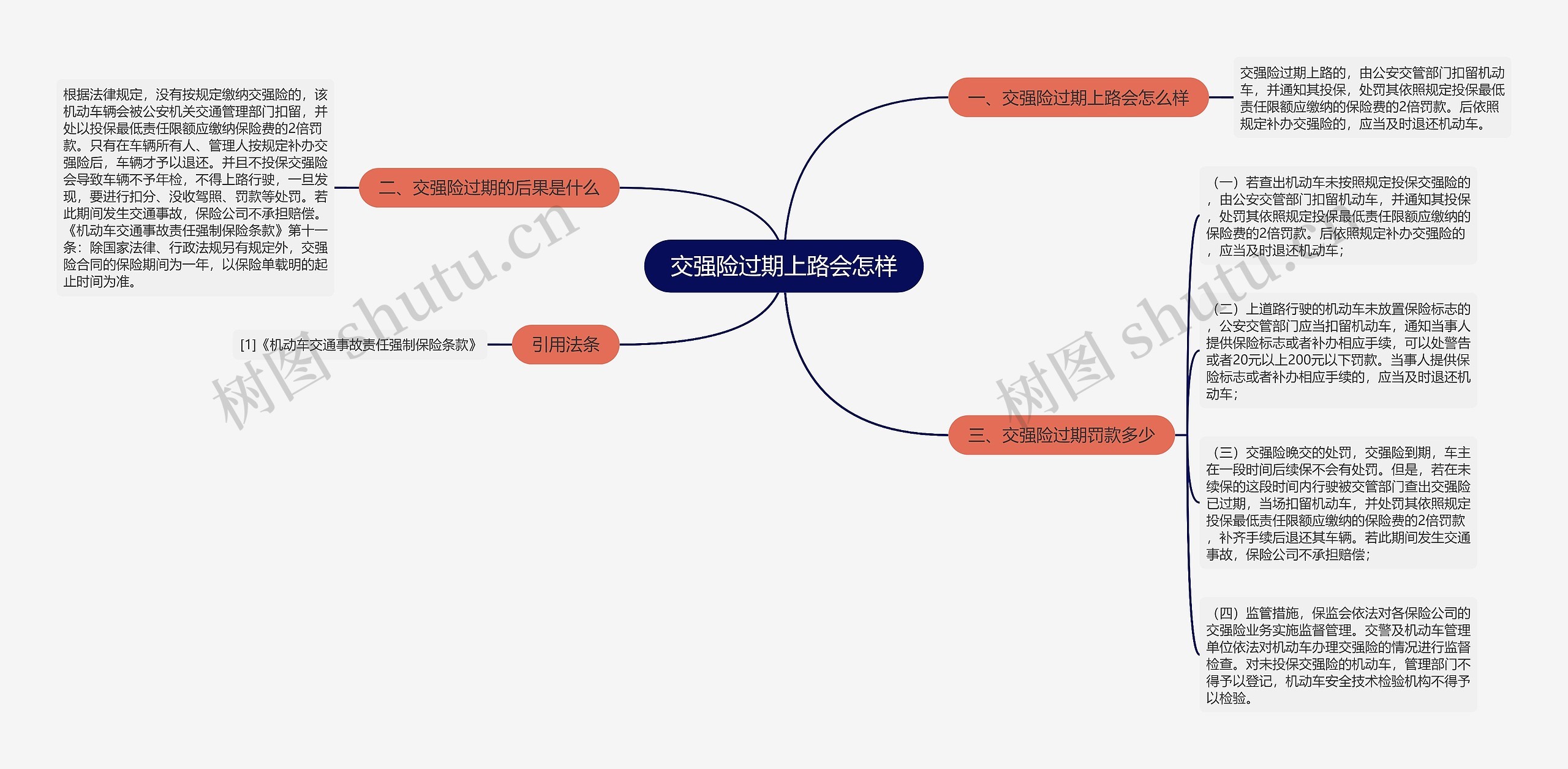 交强险过期上路会怎样