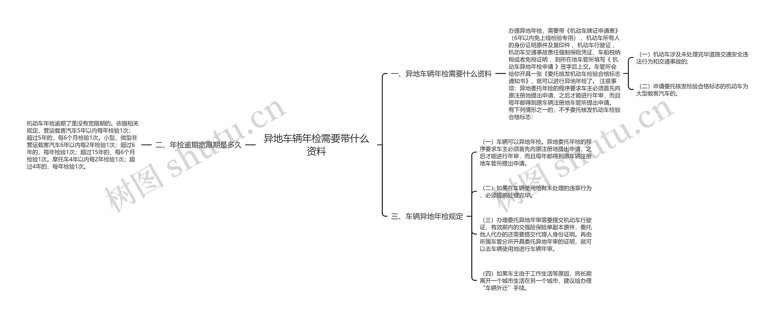 异地车辆年检需要带什么资料思维导图