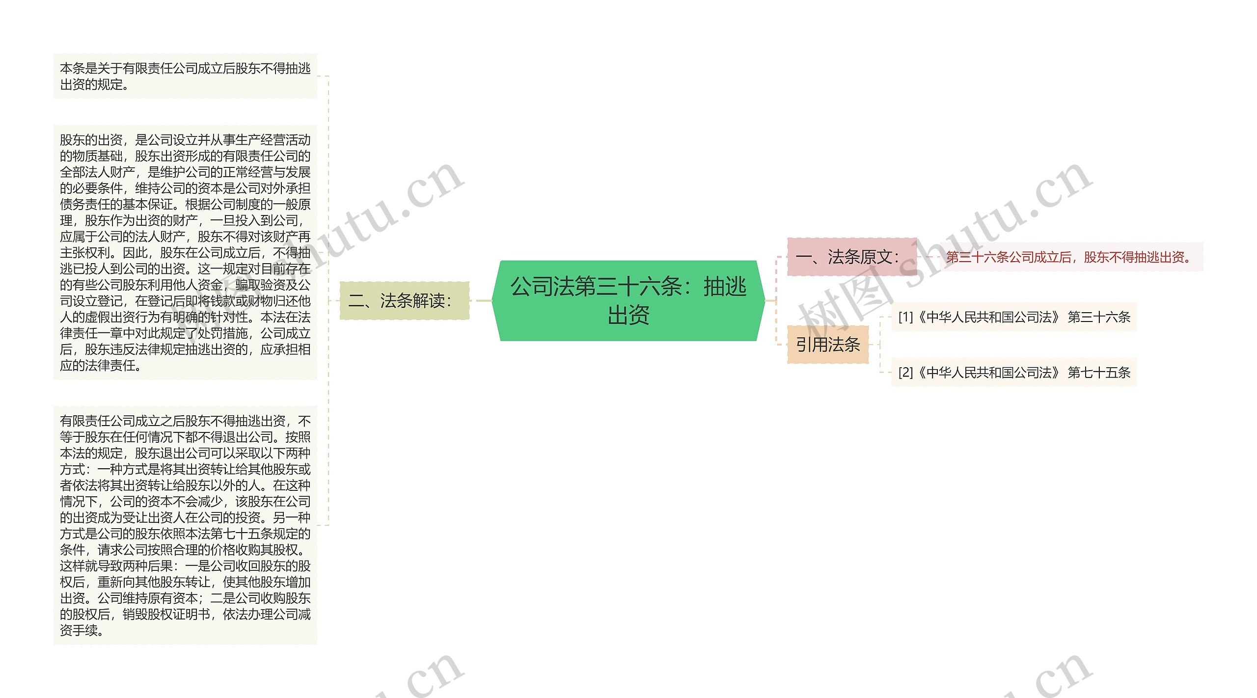 公司法第三十六条：抽逃出资