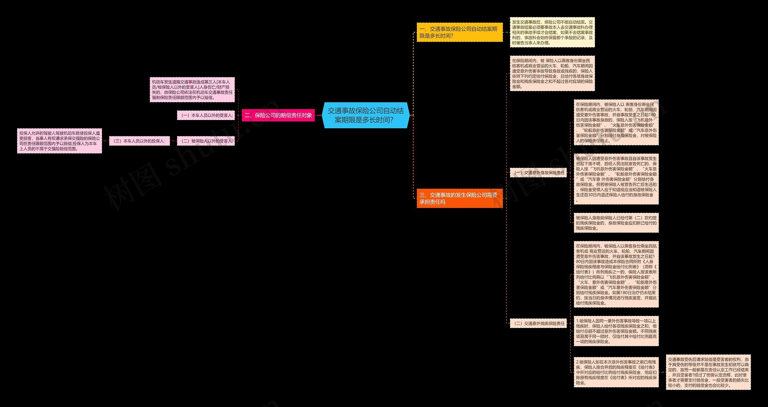 交通事故保险公司自动结案期限是多长时间? 交通事故保险公司自动结案期限是多长时间?