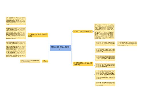 股东之间股权转让是否缴税？