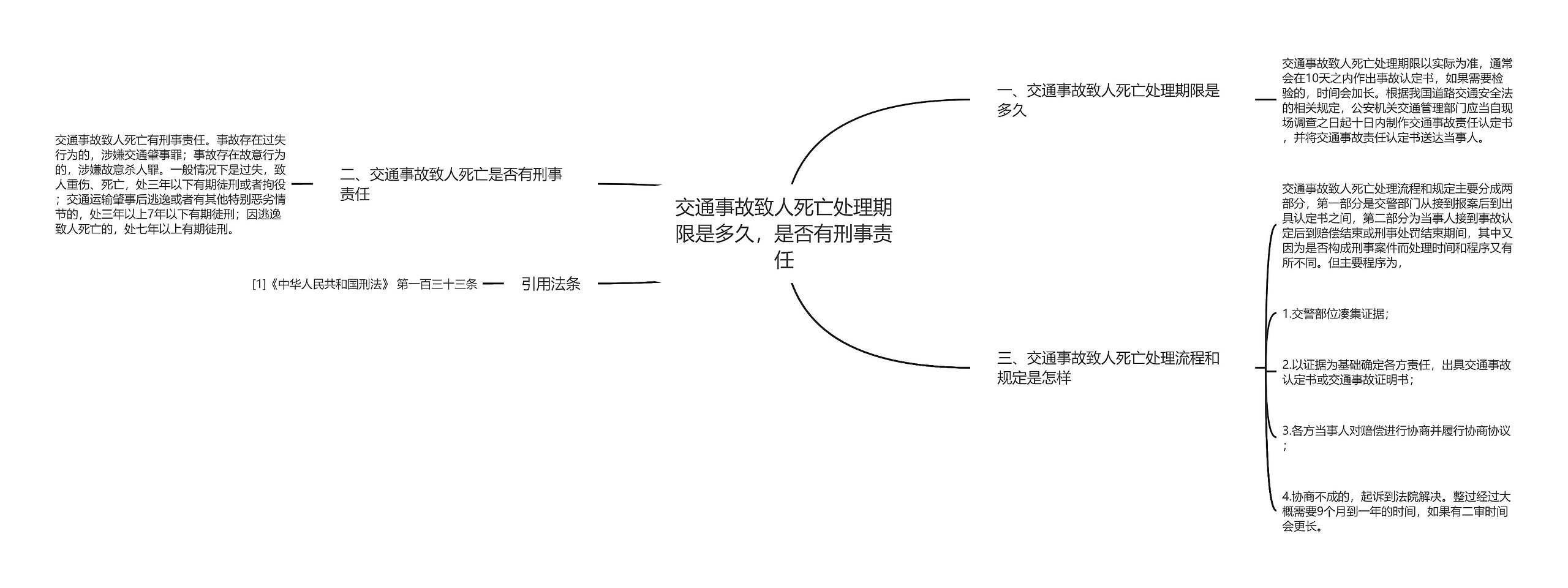 交通事故致人死亡处理期限是多久，是否有刑事责任思维导图