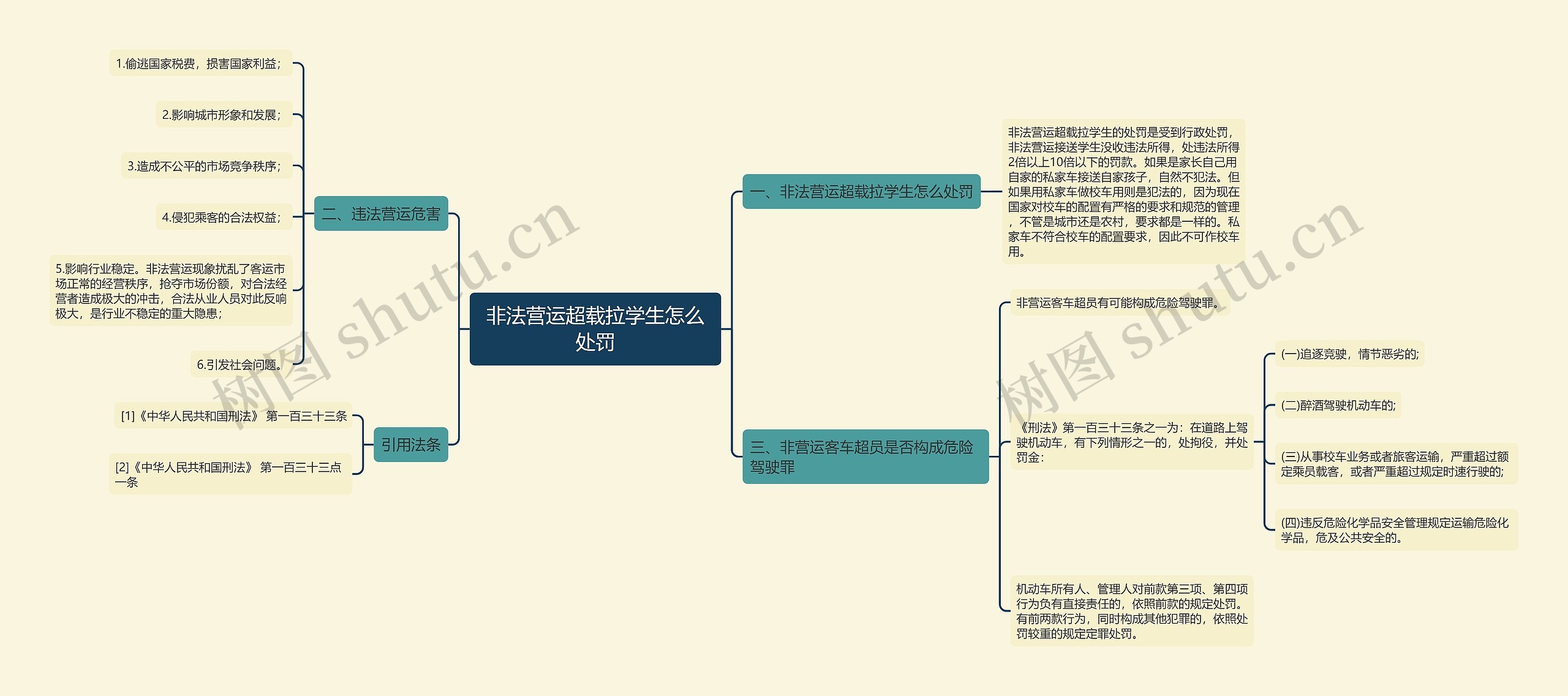 非法营运超载拉学生怎么处罚思维导图