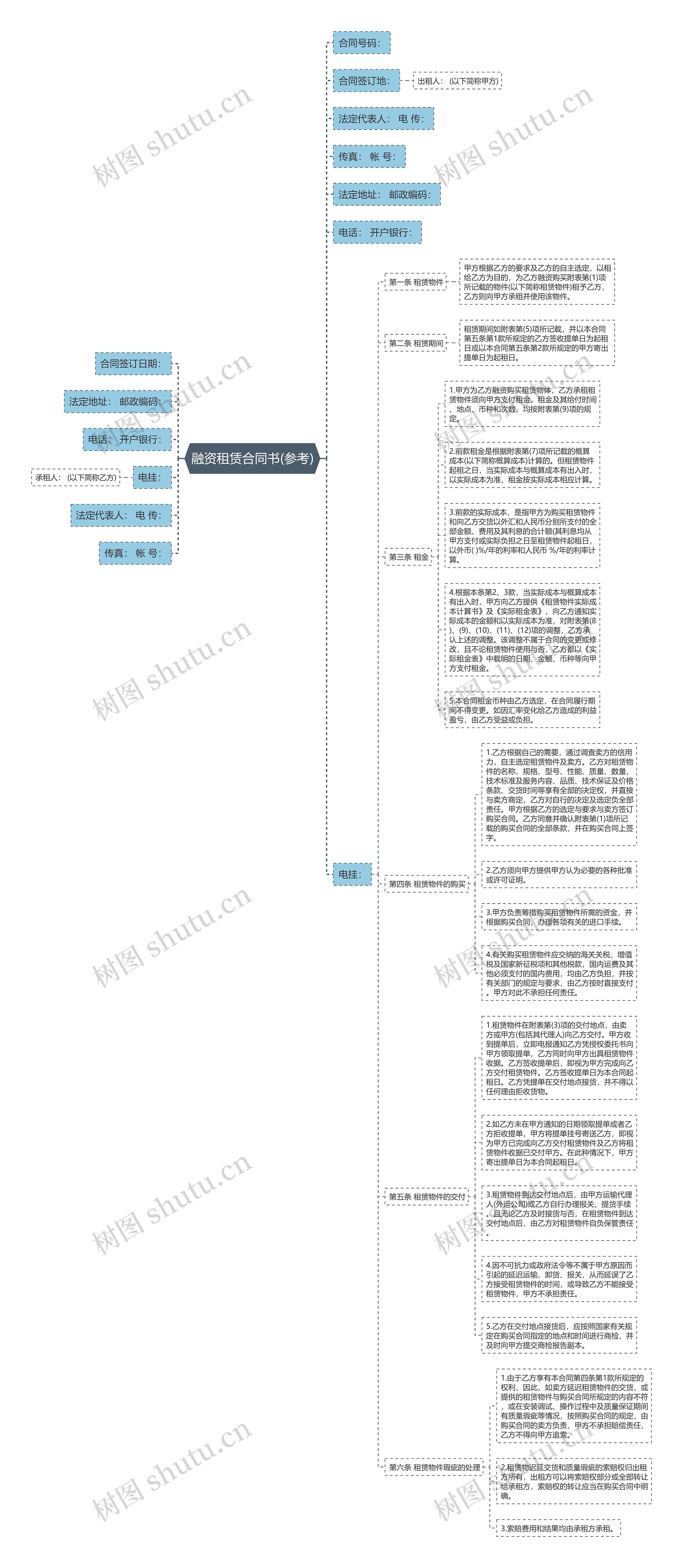 融资租赁合同书(参考)思维导图