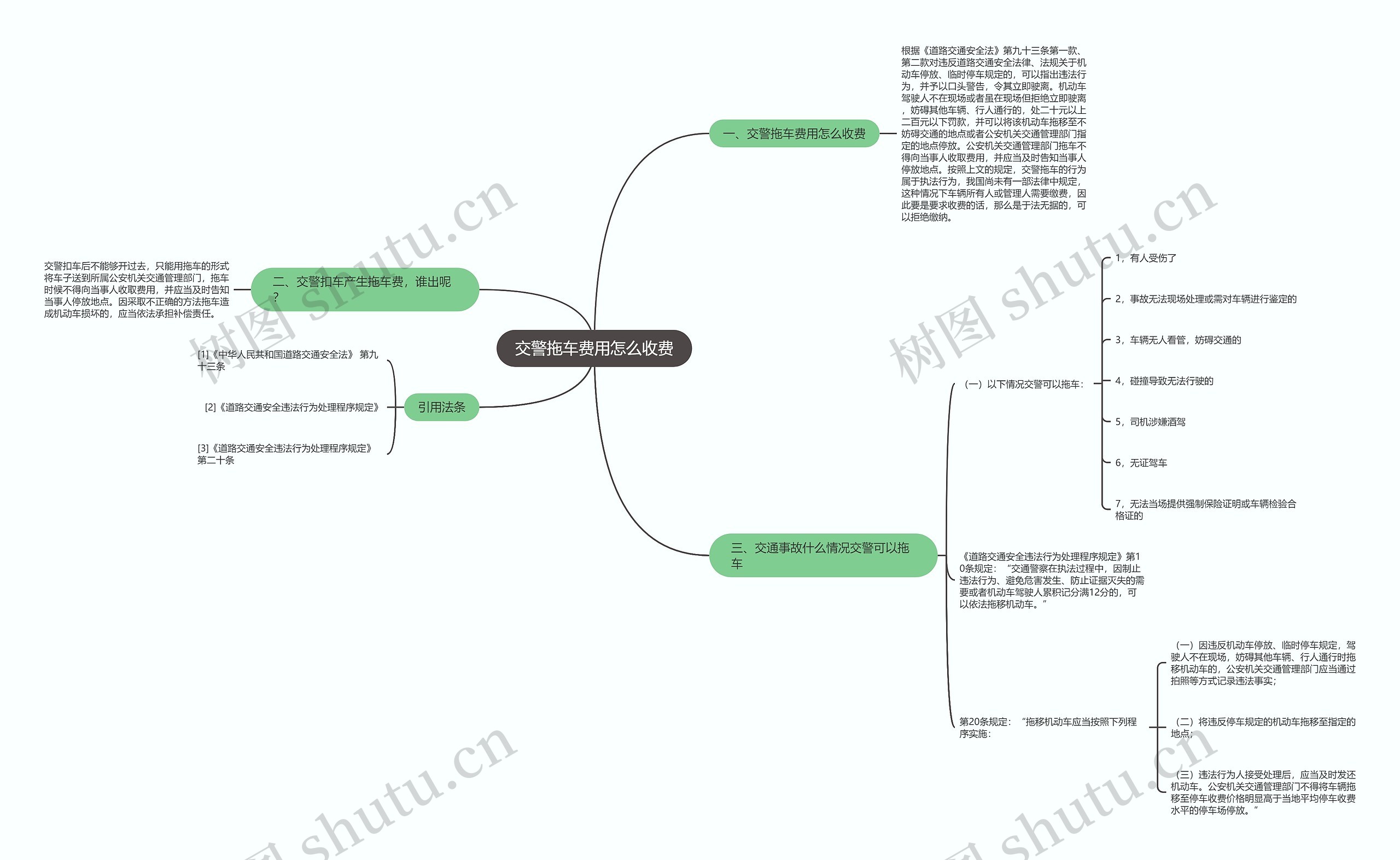 交警拖车费用怎么收费思维导图