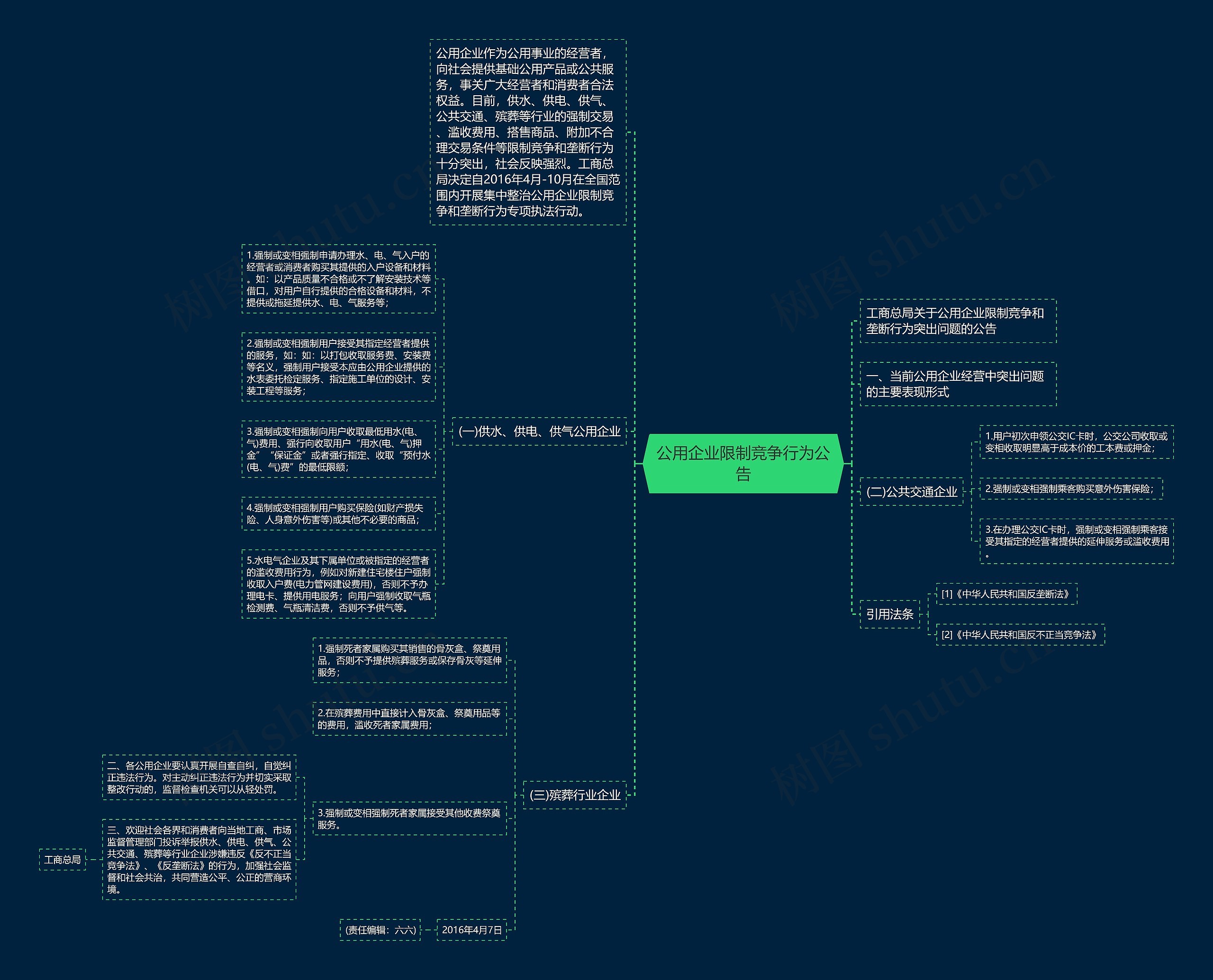 公用企业限制竞争行为公告思维导图
