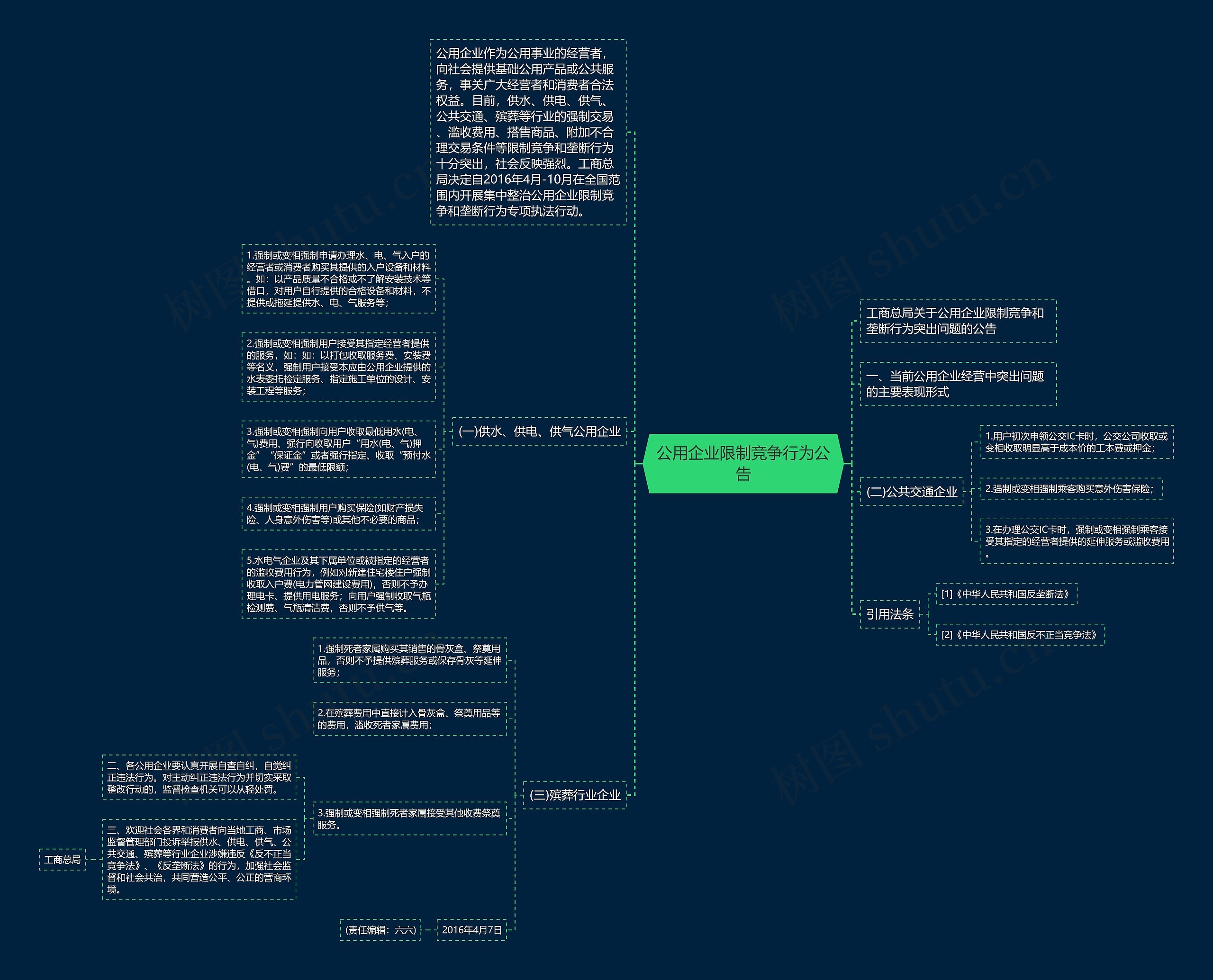 公用企业限制竞争行为公告 公用企业限制竞争行为公告