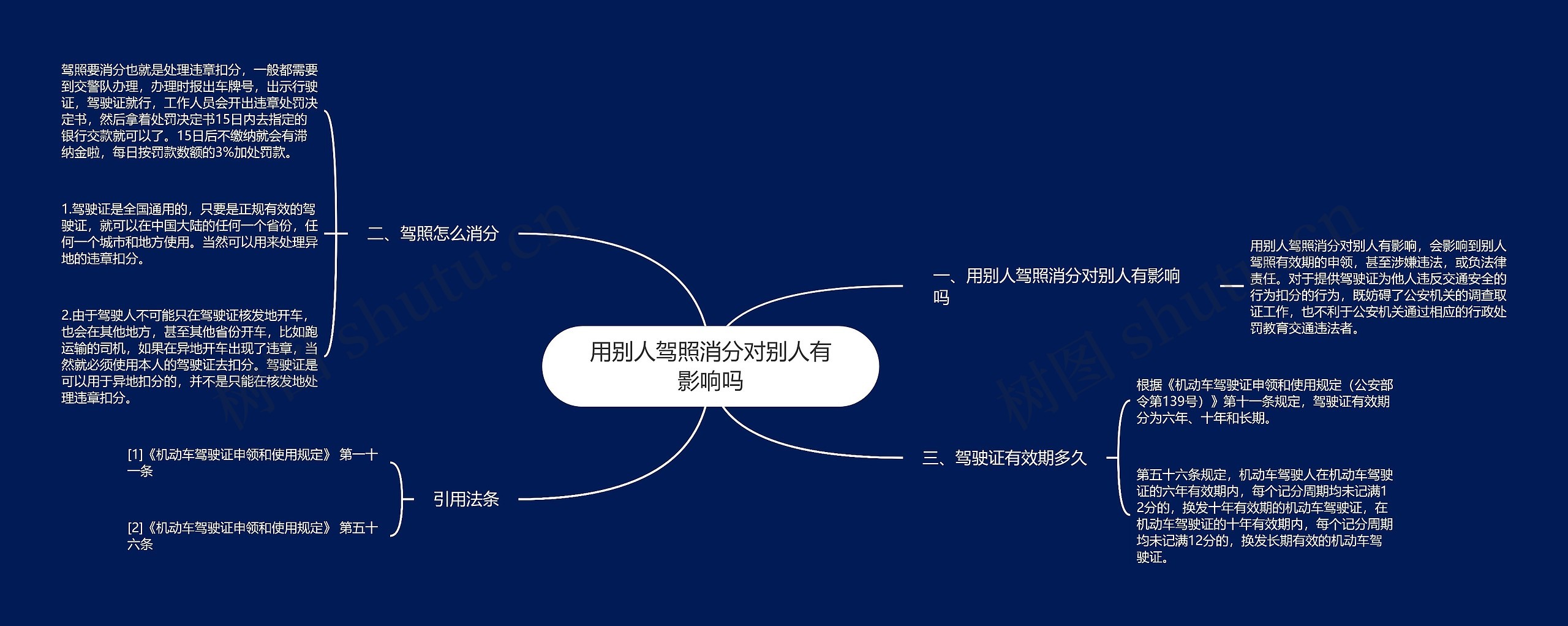 用别人驾照消分对别人有影响吗思维导图