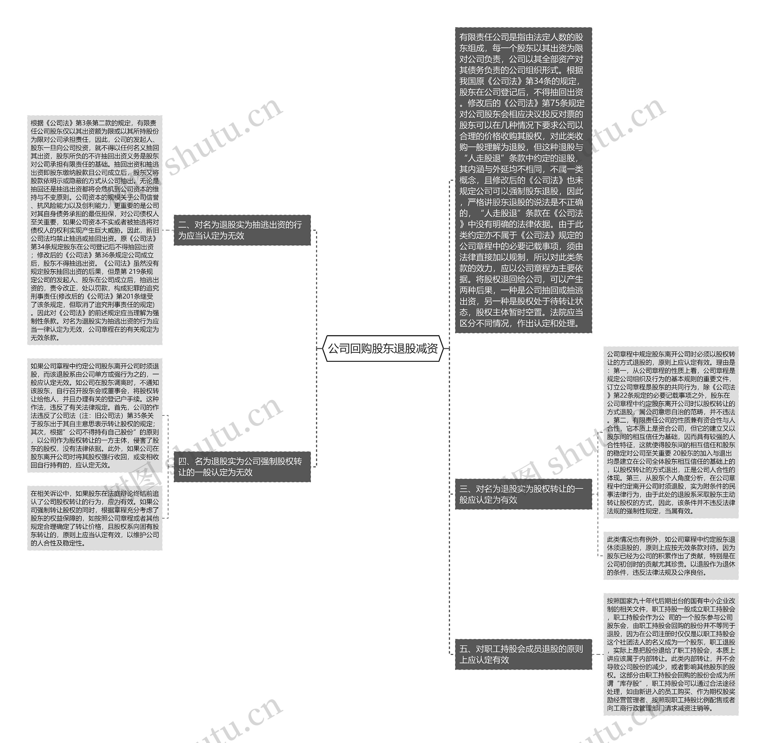 公司回购股东退股减资 公司回购股东退股减资