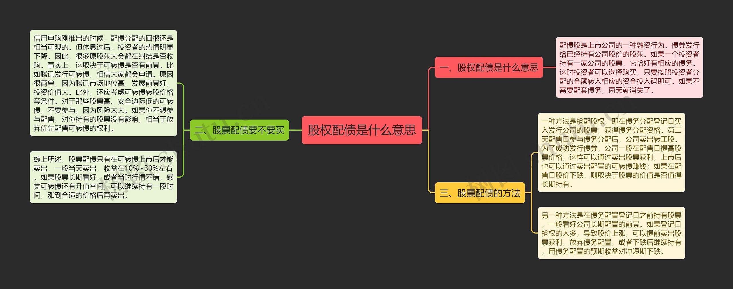 股权配债是什么意思