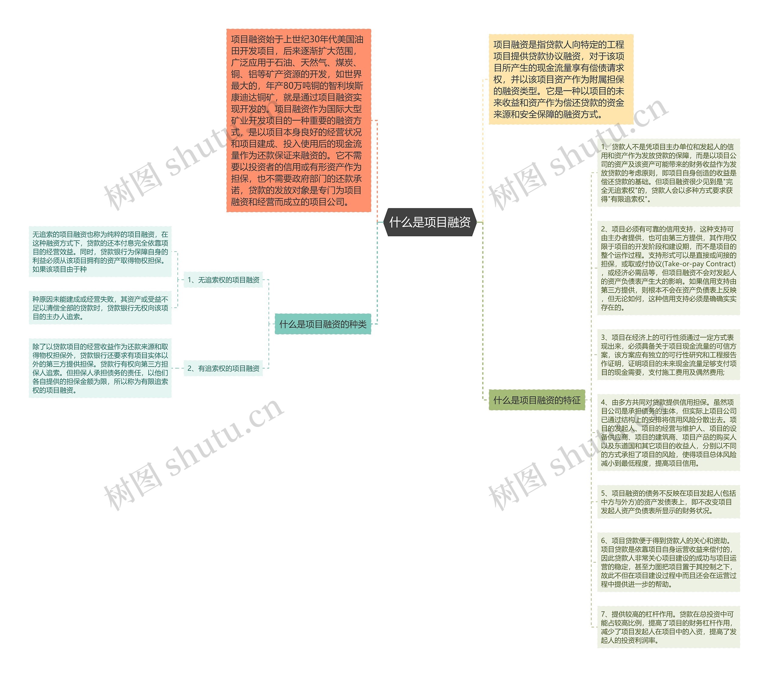 什么是项目融资思维导图