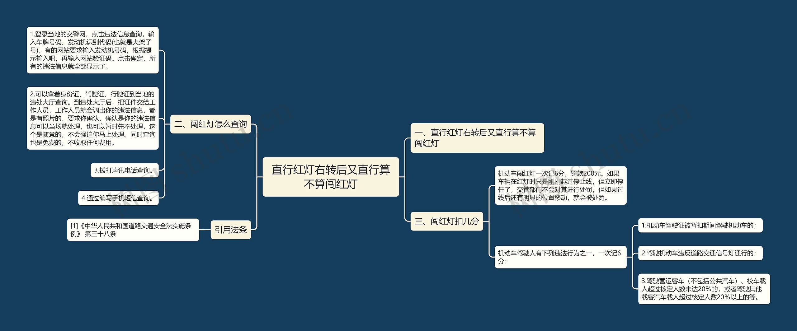 直行红灯右转后又直行算不算闯红灯思维导图