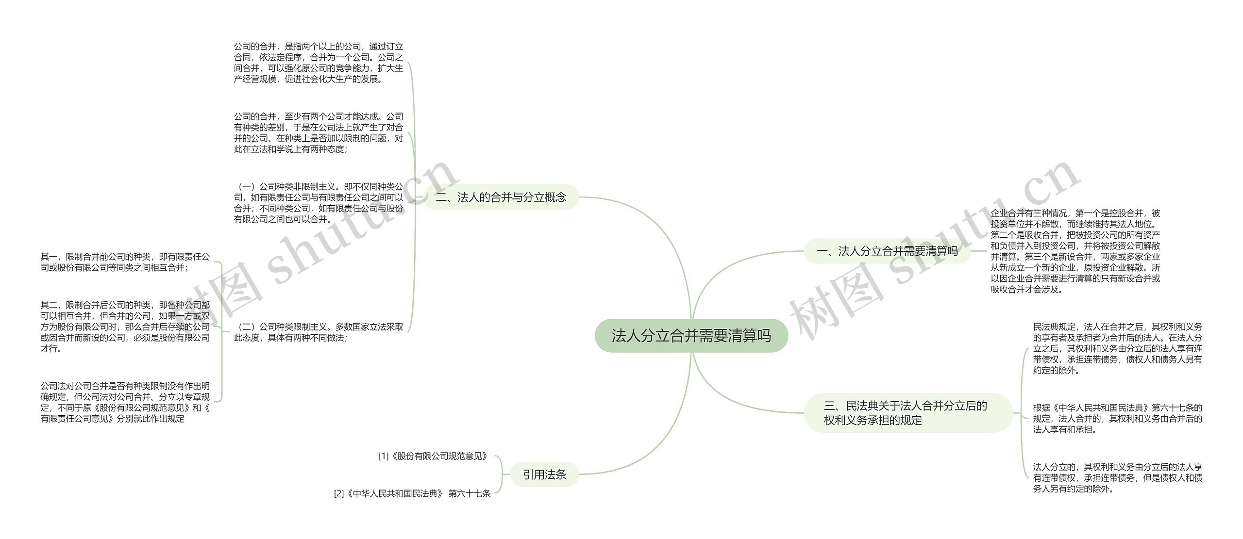 法人分立合并需要清算吗思维导图