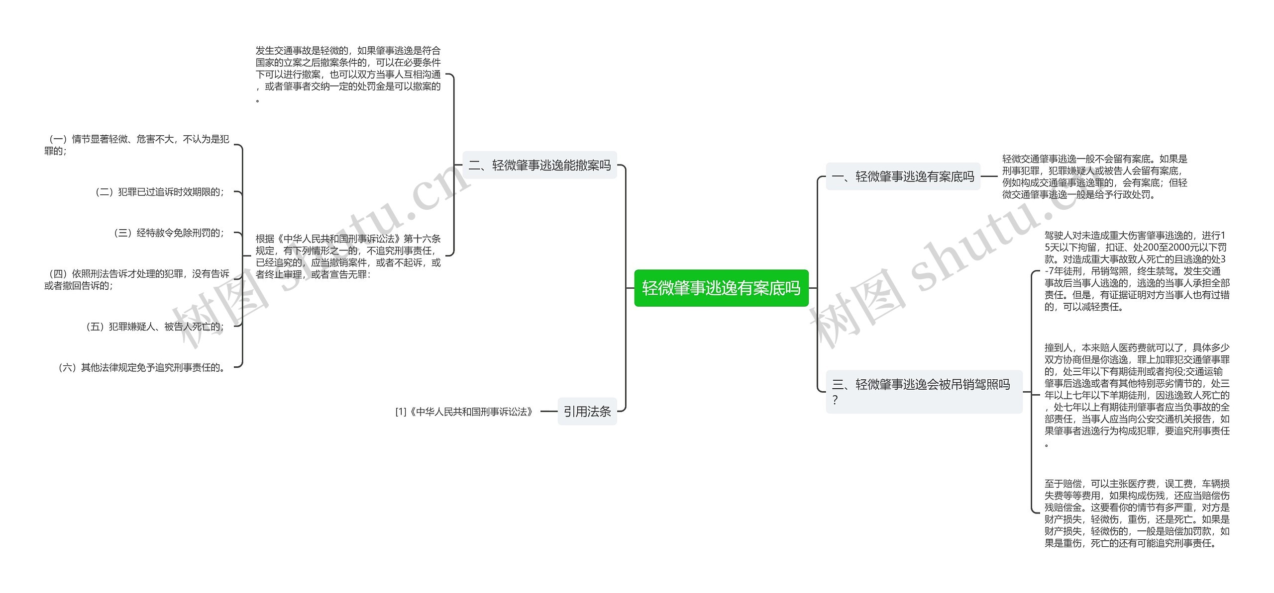 轻微肇事逃逸有案底吗