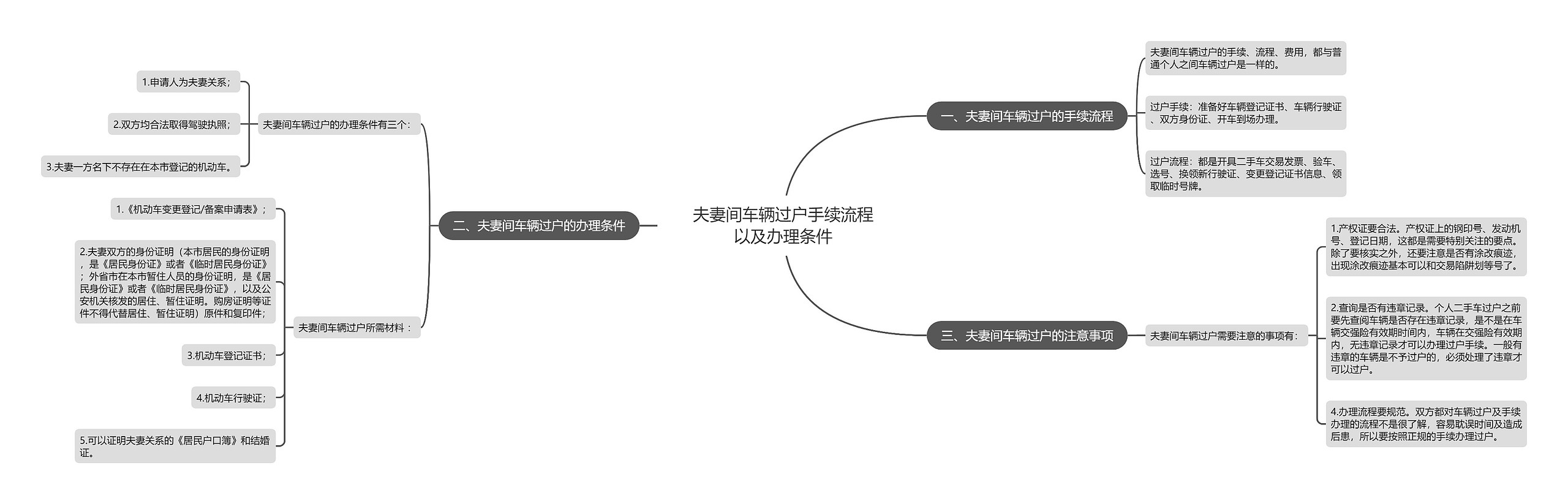 夫妻间车辆过户手续流程以及办理条件