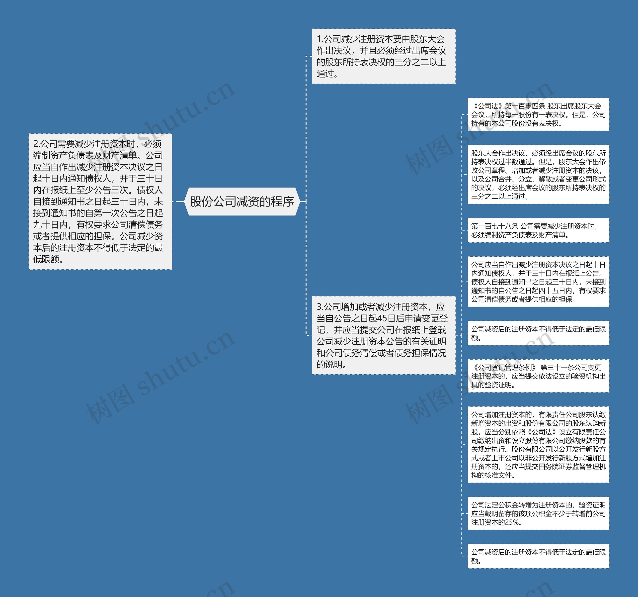 股份公司减资的程序思维导图