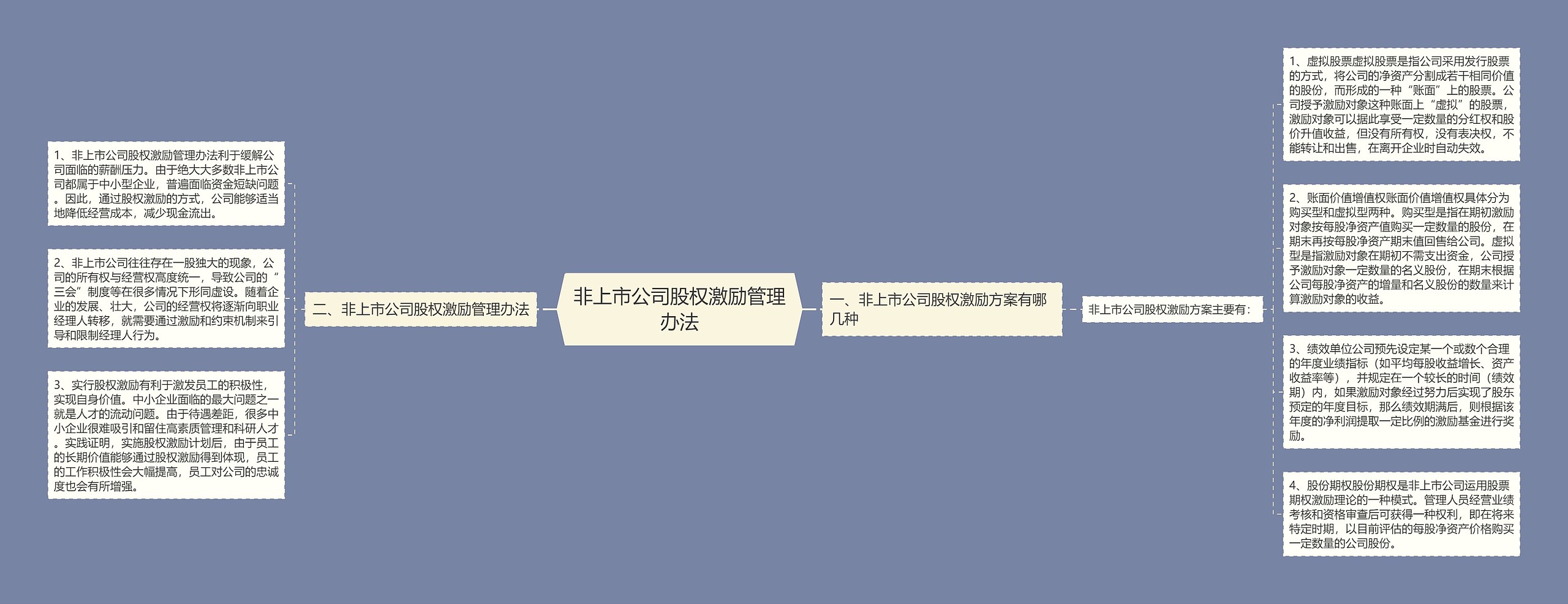 非上市公司股权激励管理办法 非上市公司股权激励管理办法