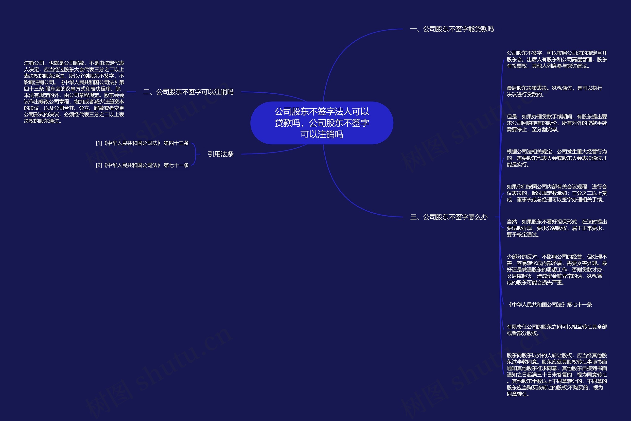 公司股东不签字法人可以贷款吗，公司股东不签字可以注销吗