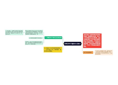 西班牙BOT融资方式简介