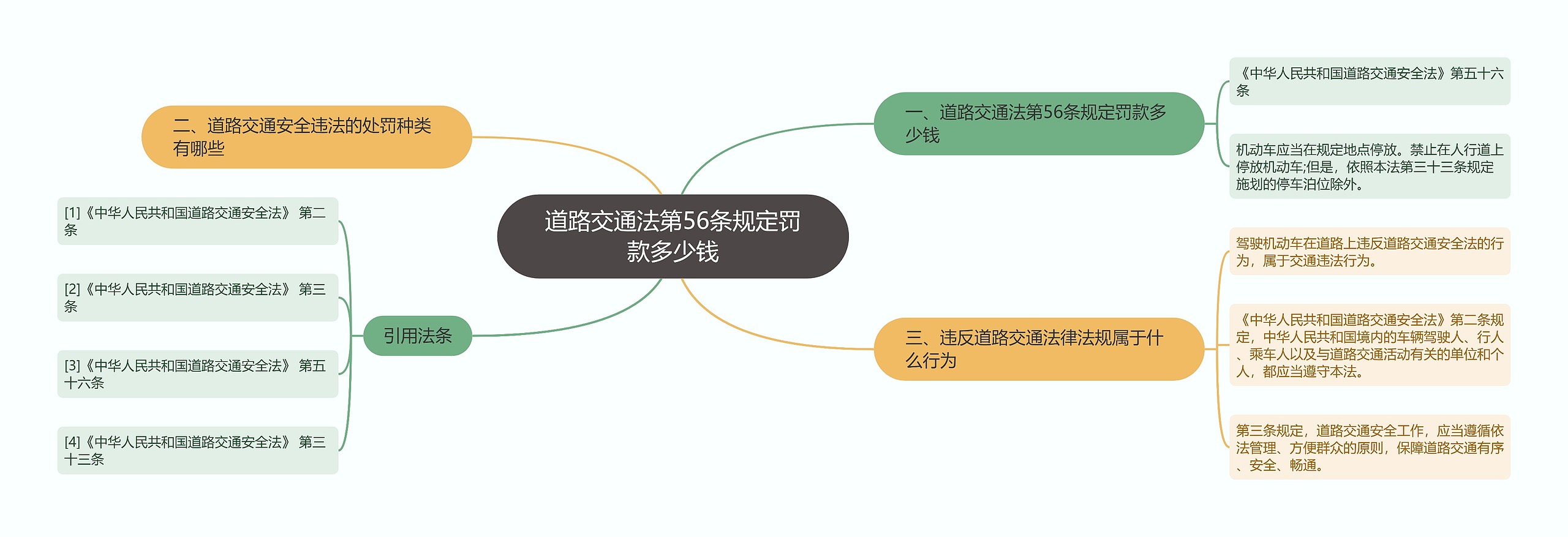 道路交通法第56条规定罚款多少钱