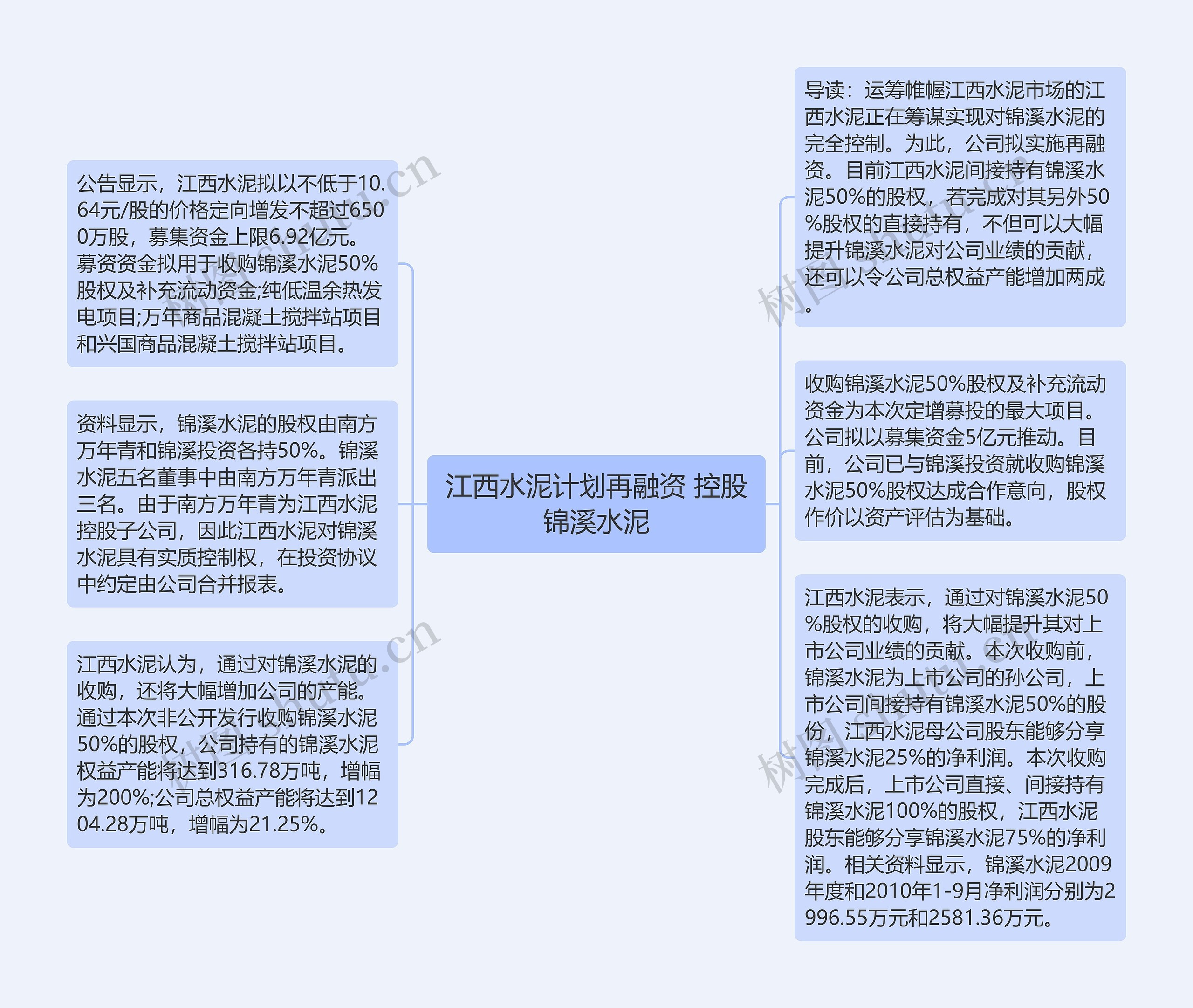 江西水泥计划再融资 控股锦溪水泥